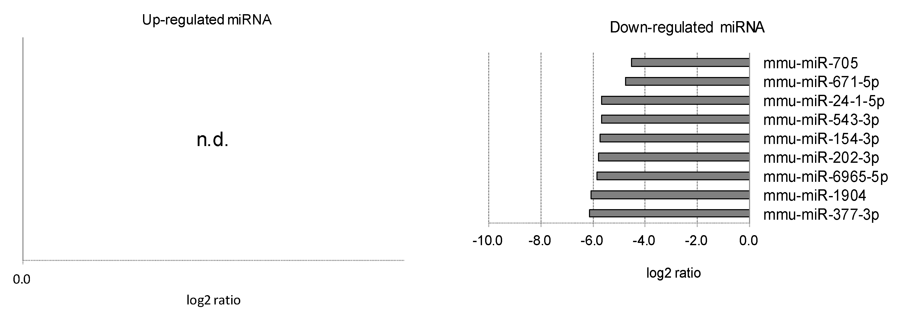 Ijms 20 03629 g007 Ijms 20 03629 g007
