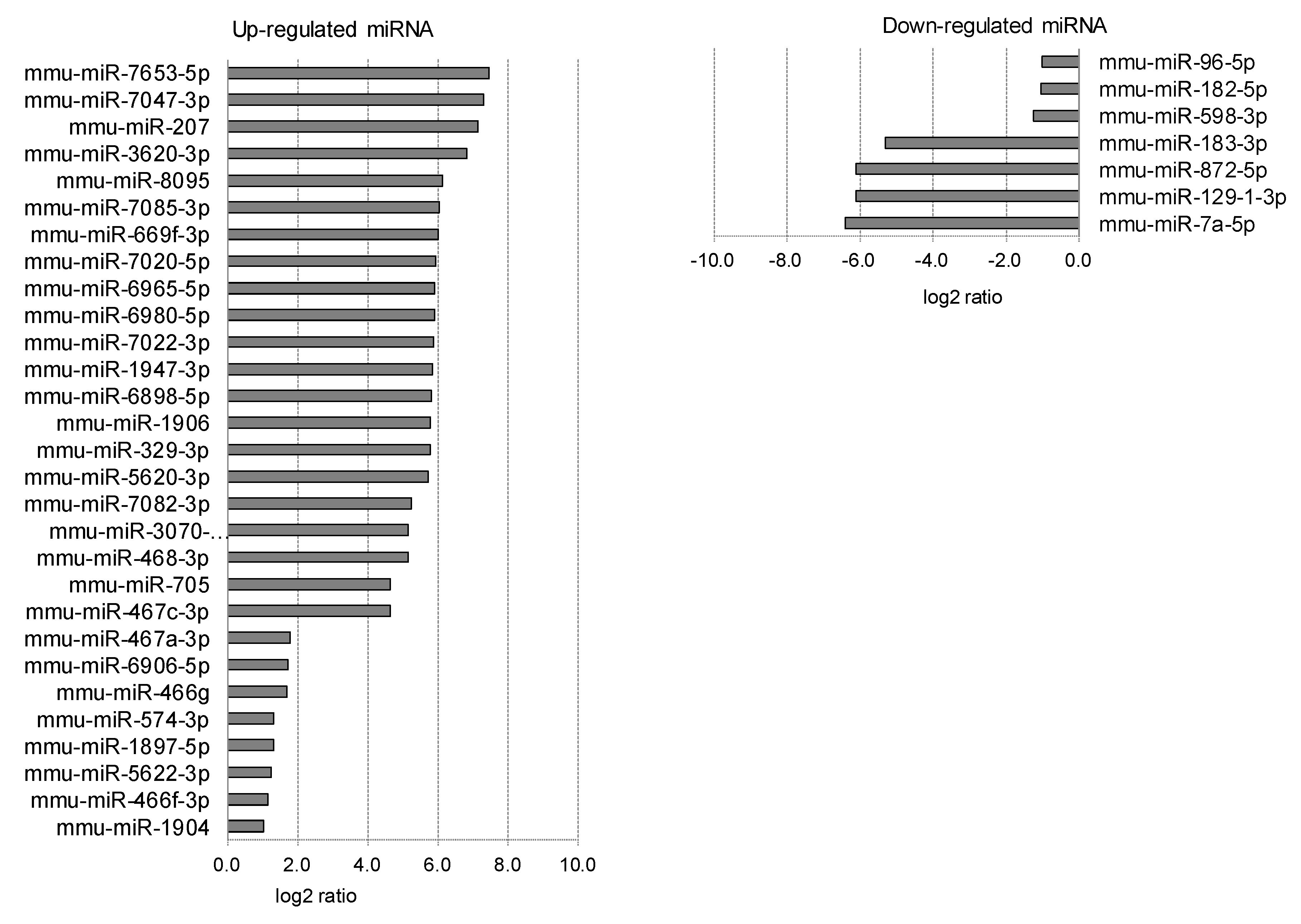 Ijms 20 03629 g008 Ijms 20 03629 g008