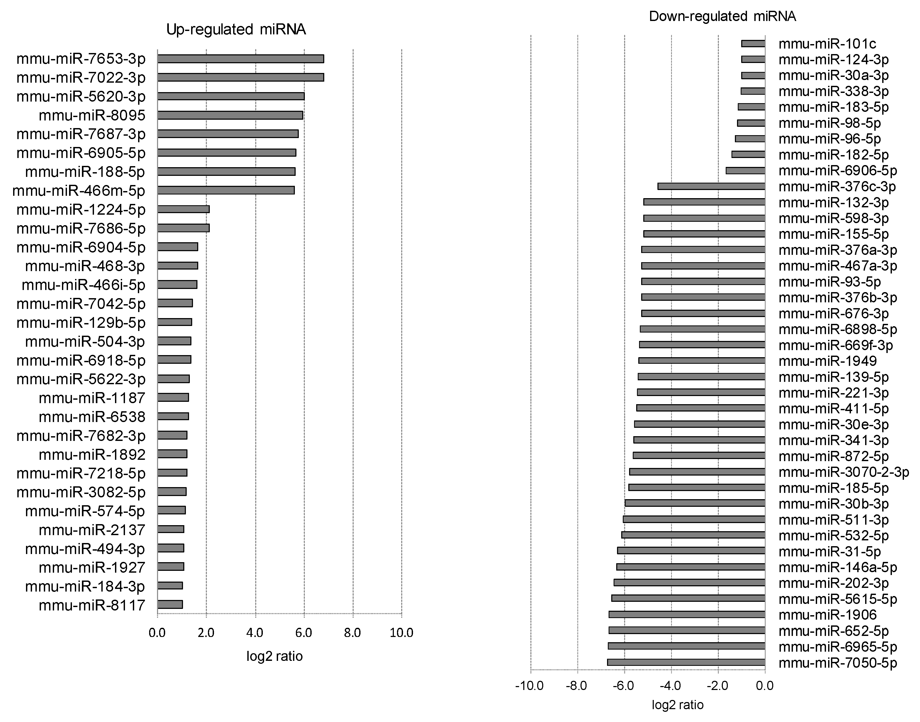 Ijms 20 03629 g009 Ijms 20 03629 g009
