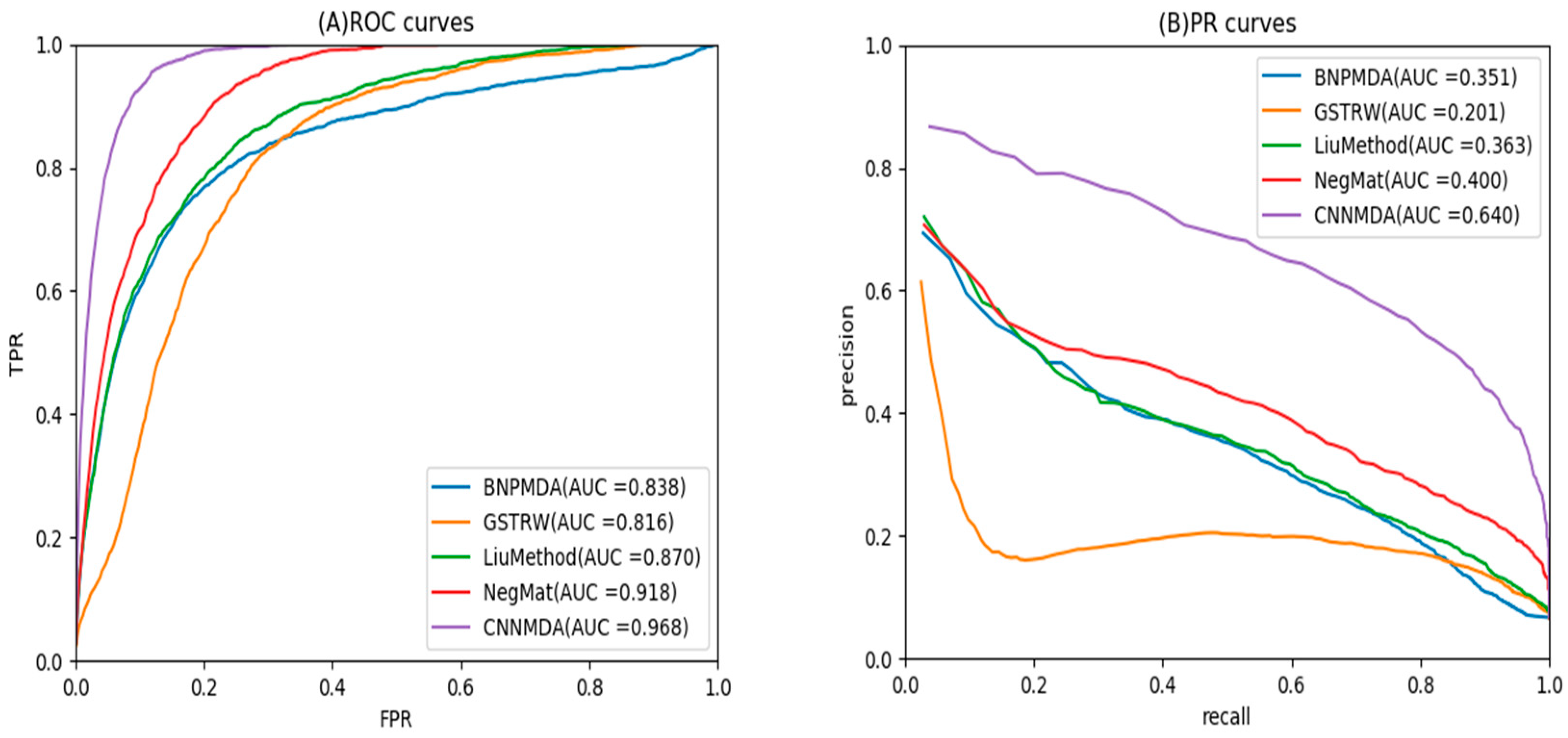 Ijms 20 03648 g001 Ijms 20 03648 g001