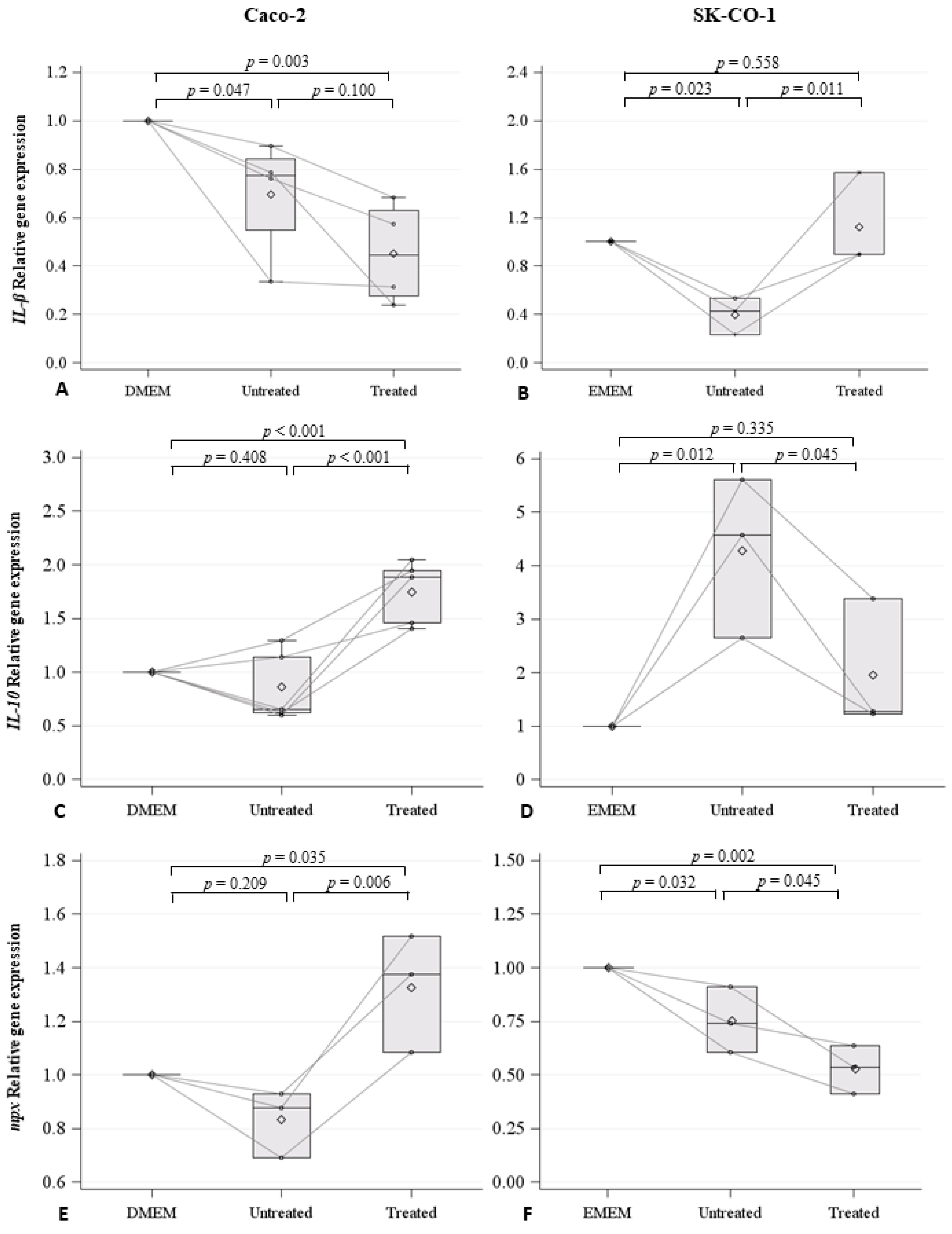 Ijms 20 03669 g005 Ijms 20 03669 g005