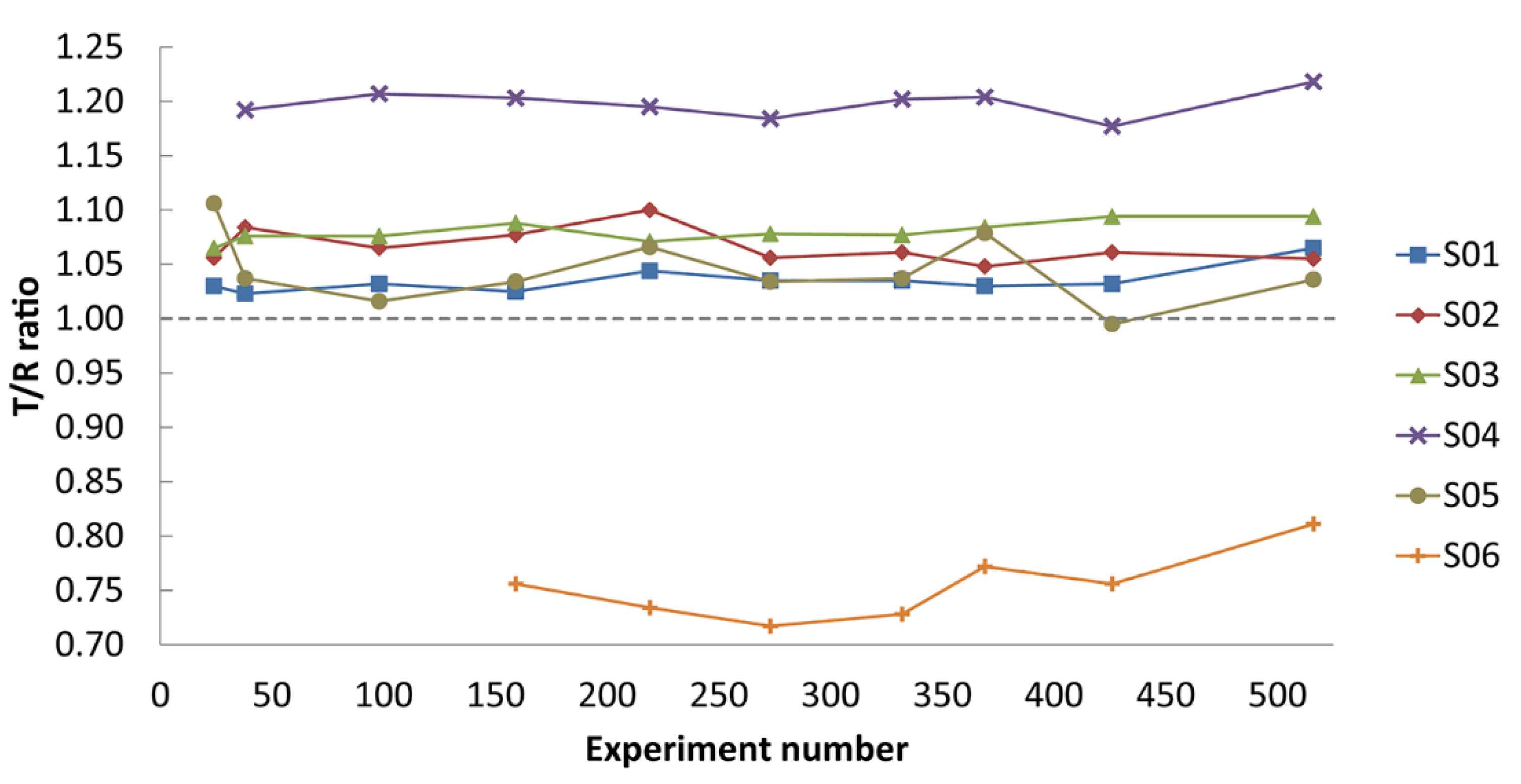 Ijms 20 03684 g003 Ijms 20 03684 g003
