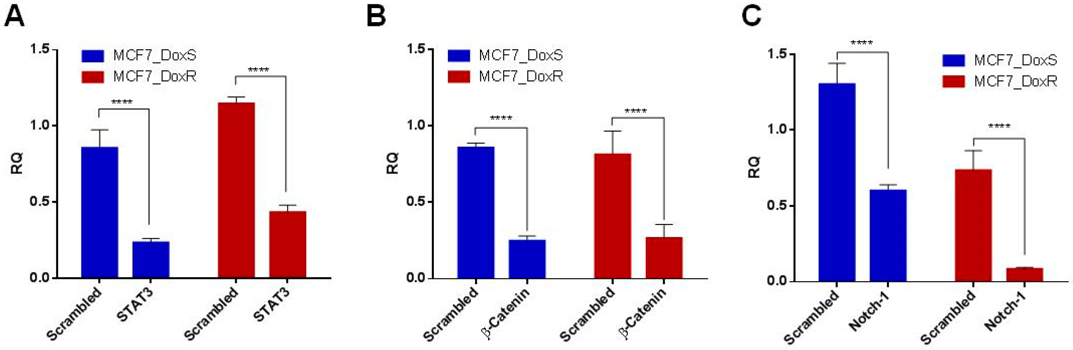 Ijms 20 03696 g005 Ijms 20 03696 g005