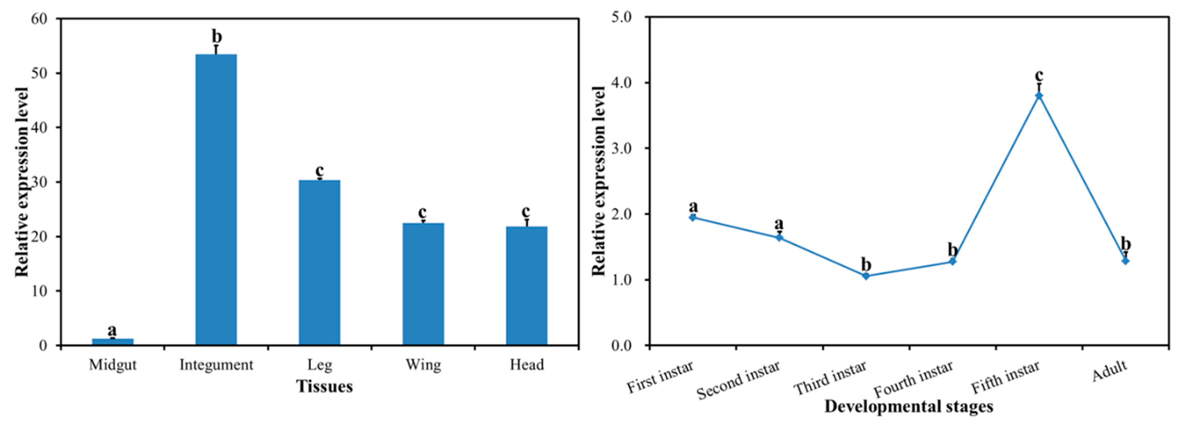 Ijms 20 03734 g003 550