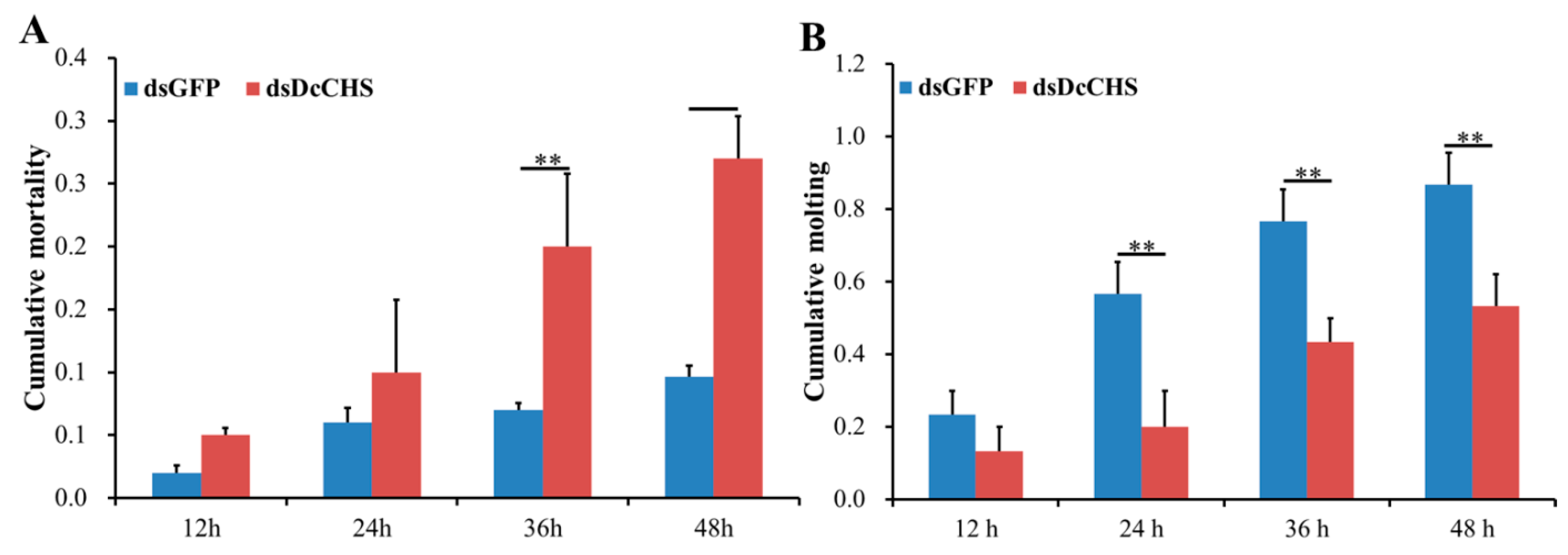 Ijms 20 03734 g007 550