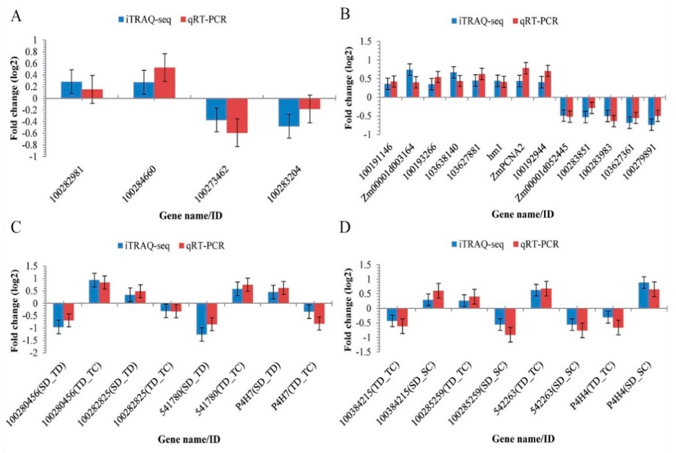 Ijms 20 03743 g008 Ijms 20 03743 g008
