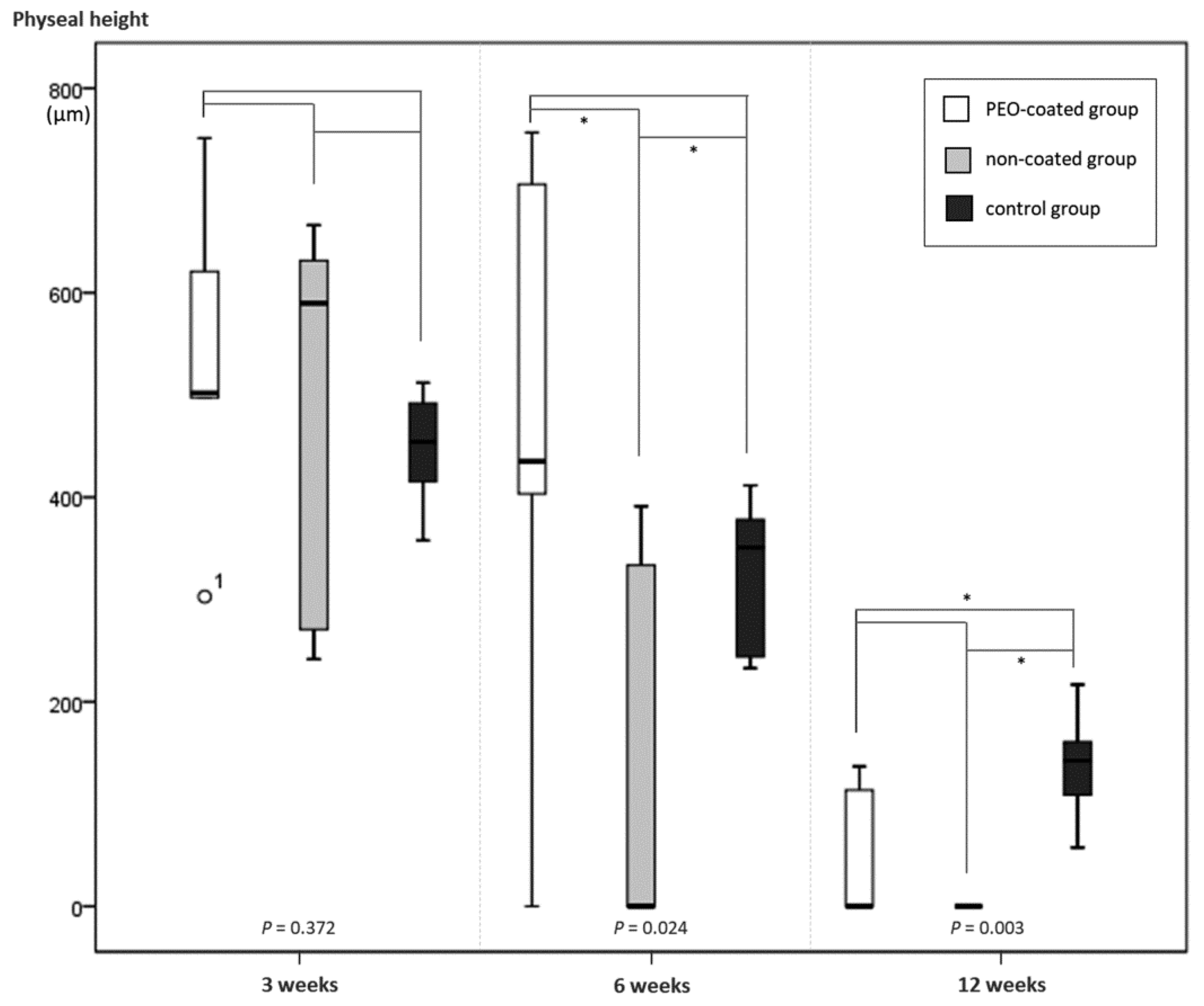 Ijms 20 03761 g004 550