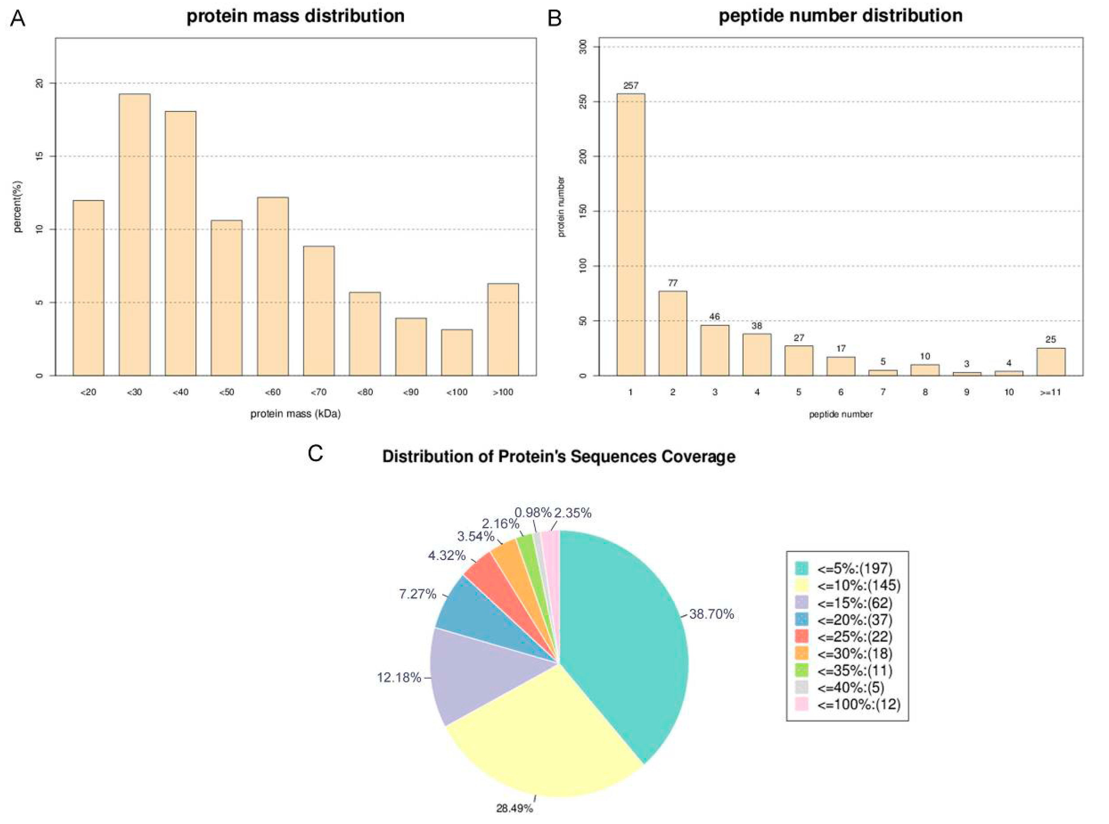 Ijms 20 03770 g001 Ijms 20 03770 g001
