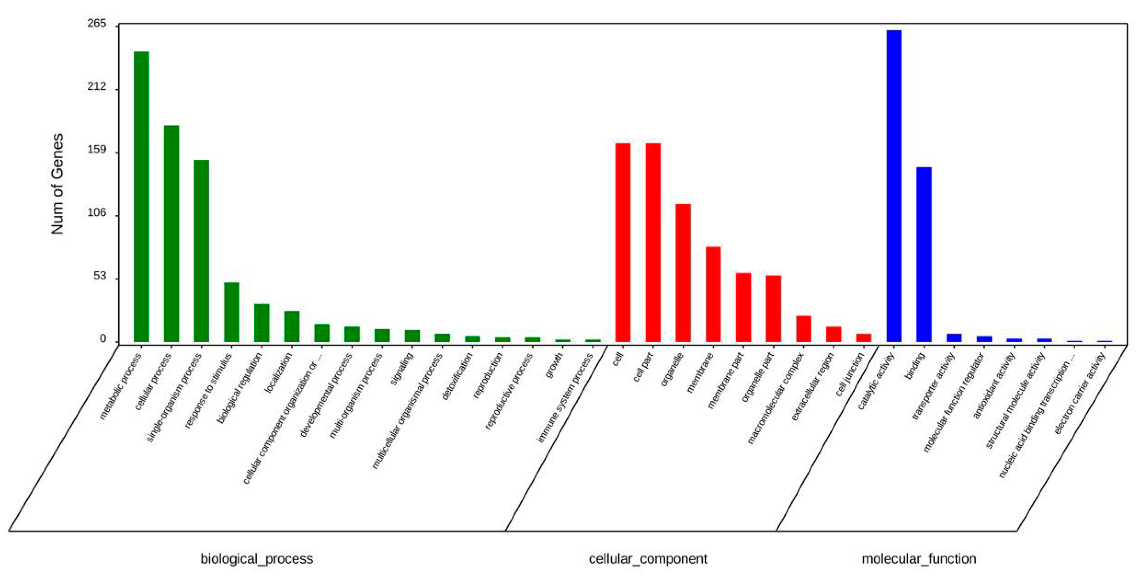 Ijms 20 03770 g002 Ijms 20 03770 g002