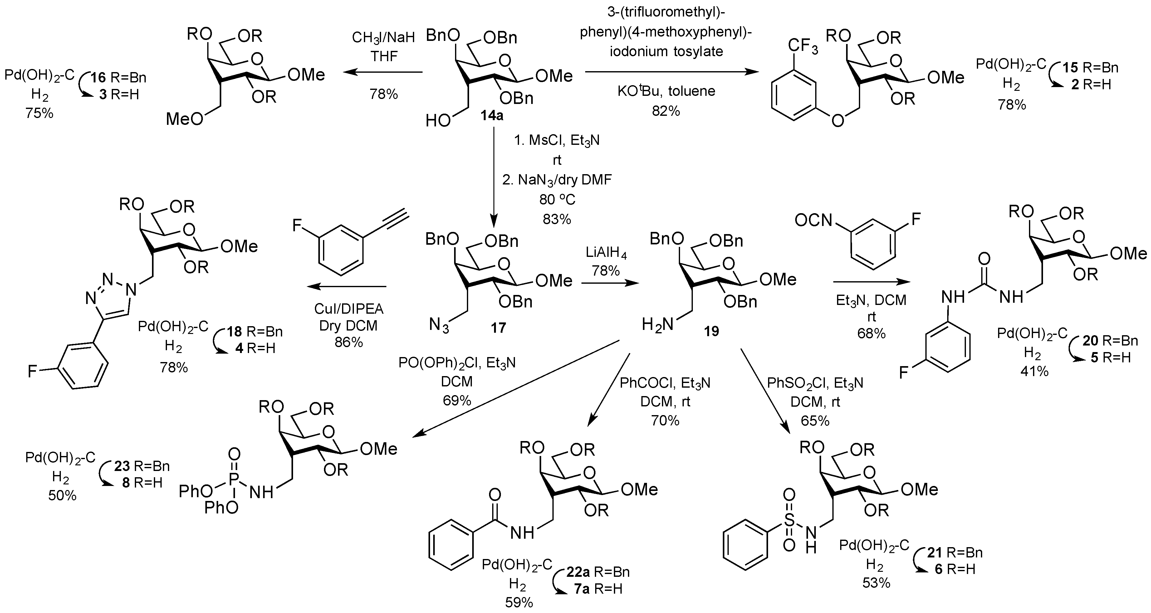 Ijms 20 03786 sch002