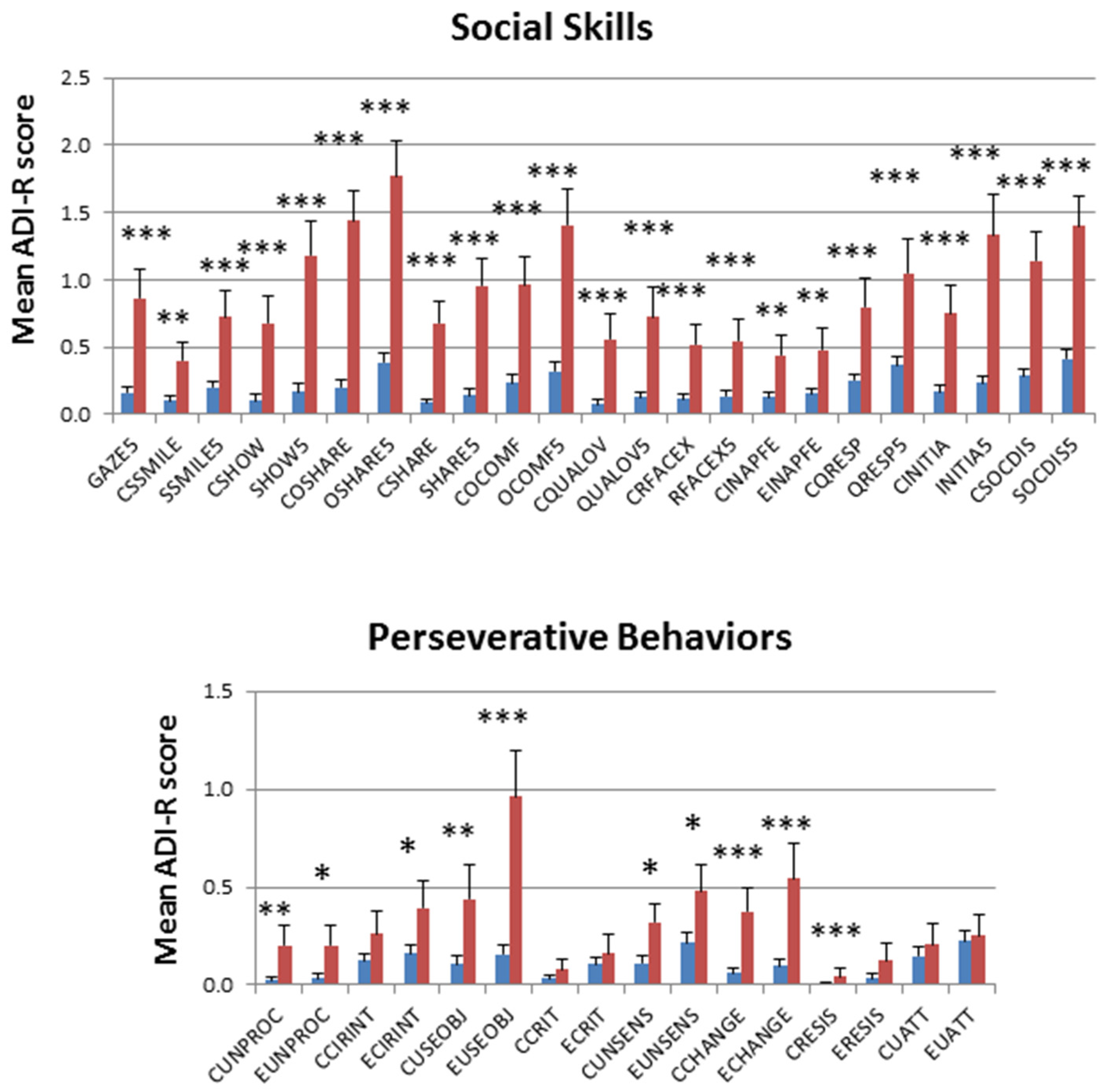 Ijms 20 03804 g003b Ijms 20 03804 g003b