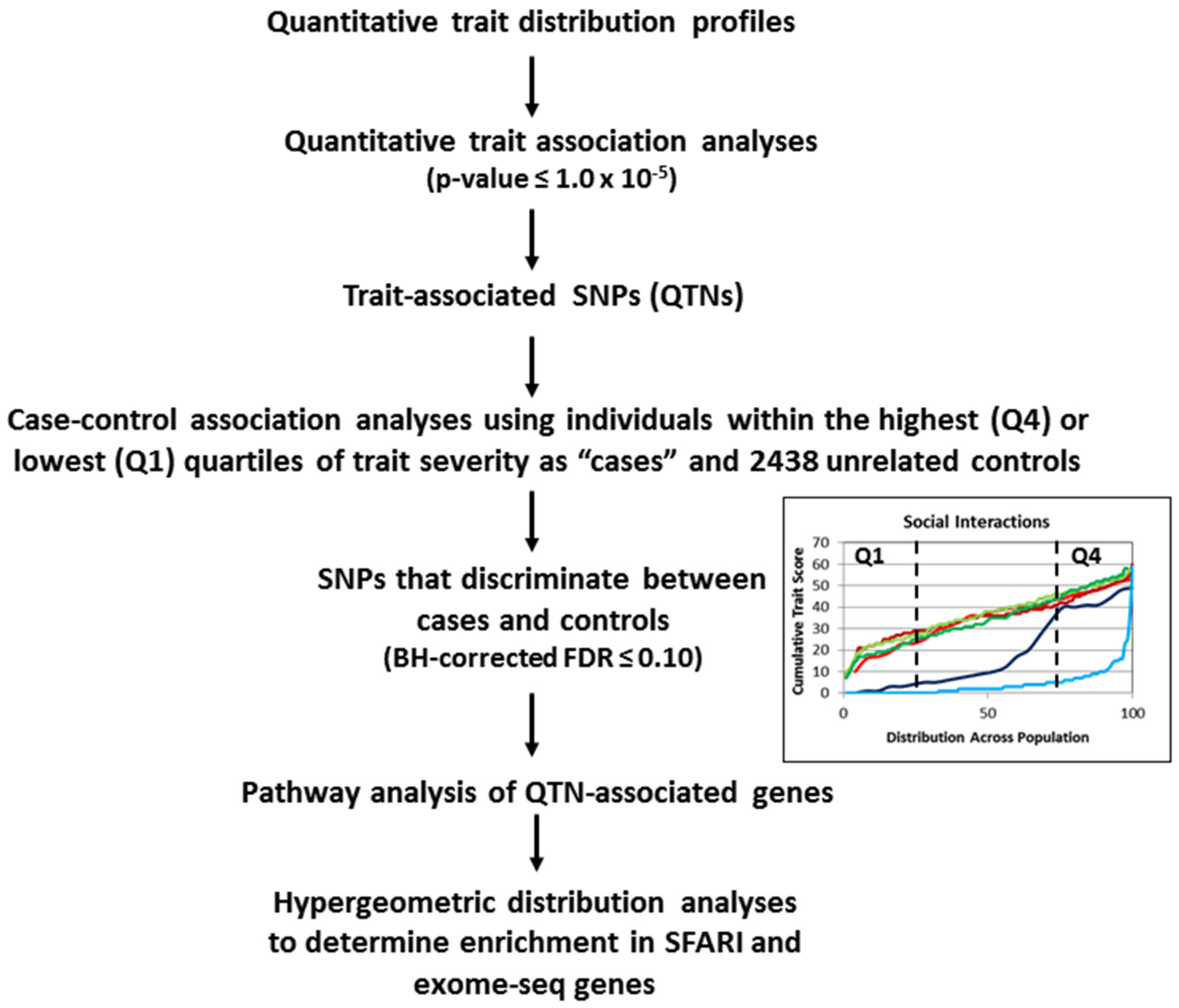 Ijms 20 03804 sch001 Ijms 20 03804 sch001
