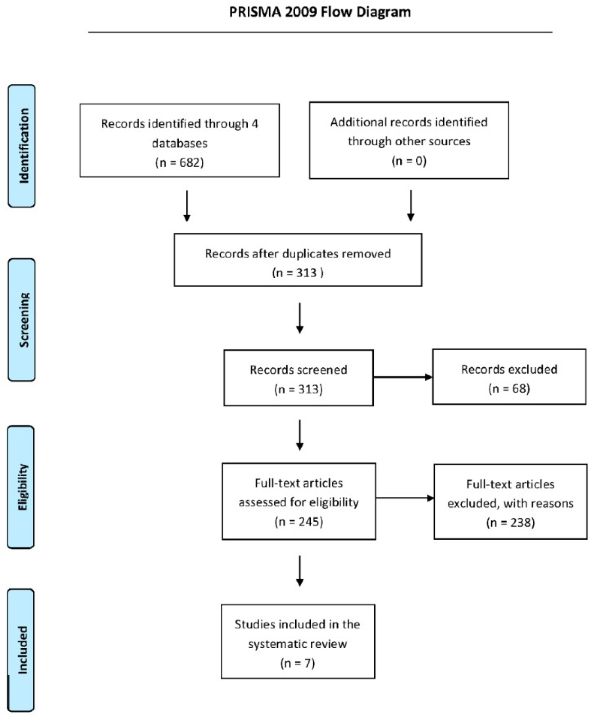 Ijms 20 03826 g001 Ijms 20 03826 g001