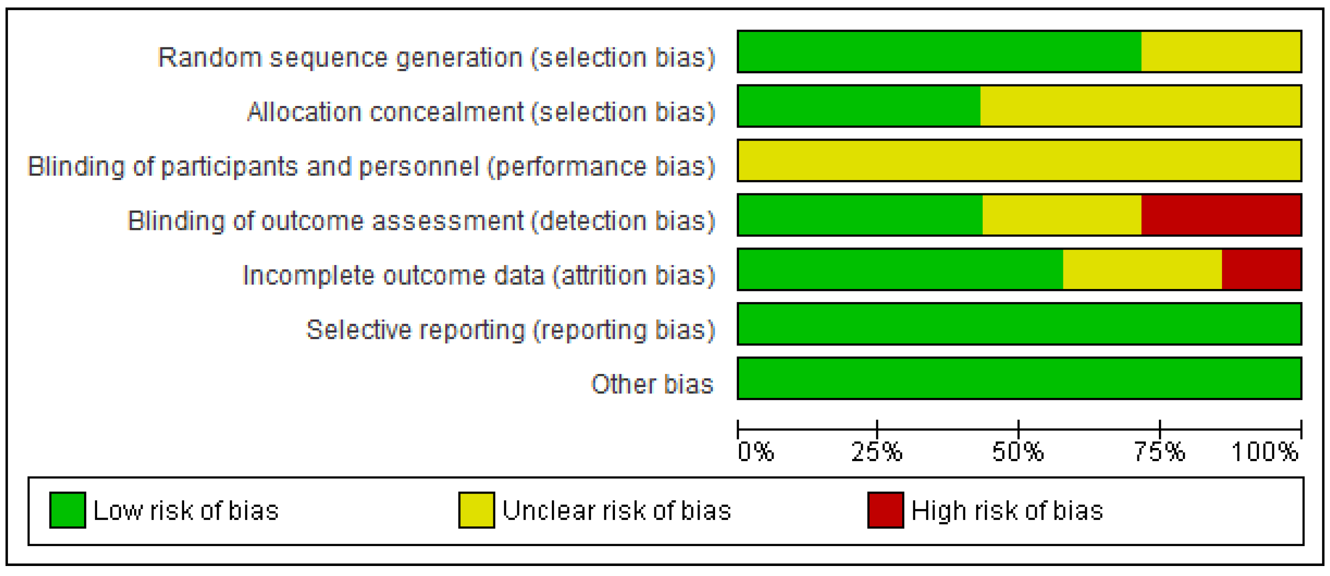 Ijms 20 03826 g002 Ijms 20 03826 g002