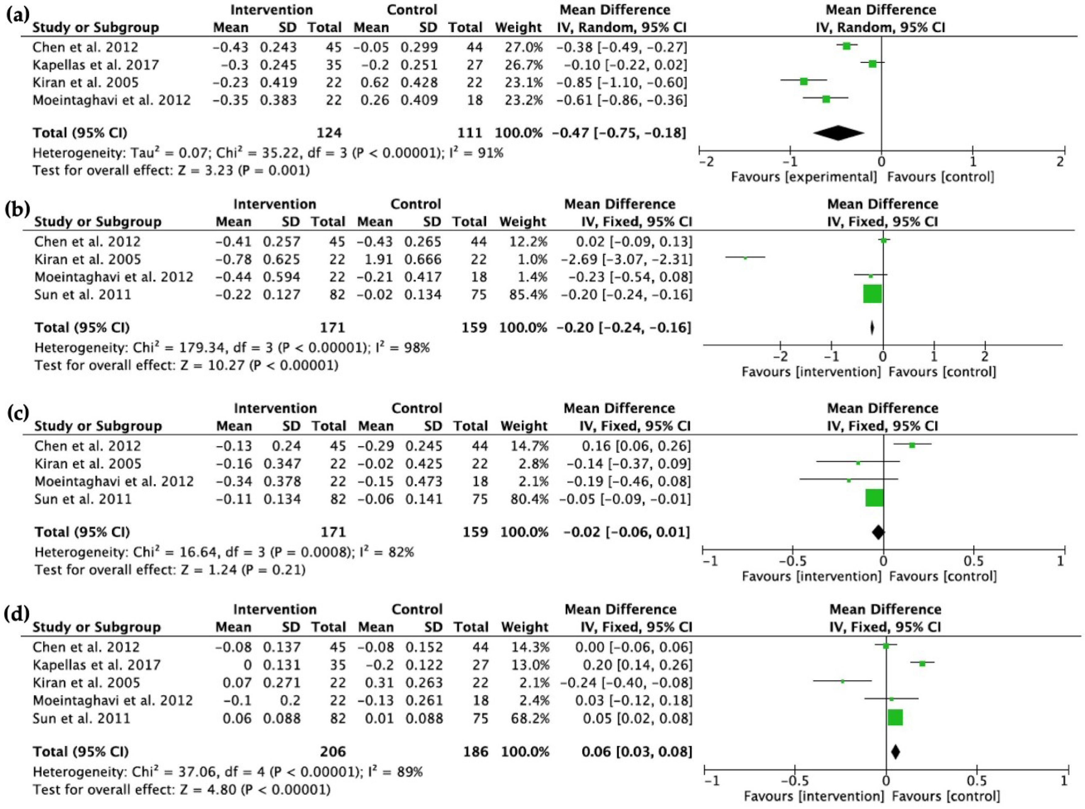 Ijms 20 03826 g003 Ijms 20 03826 g003