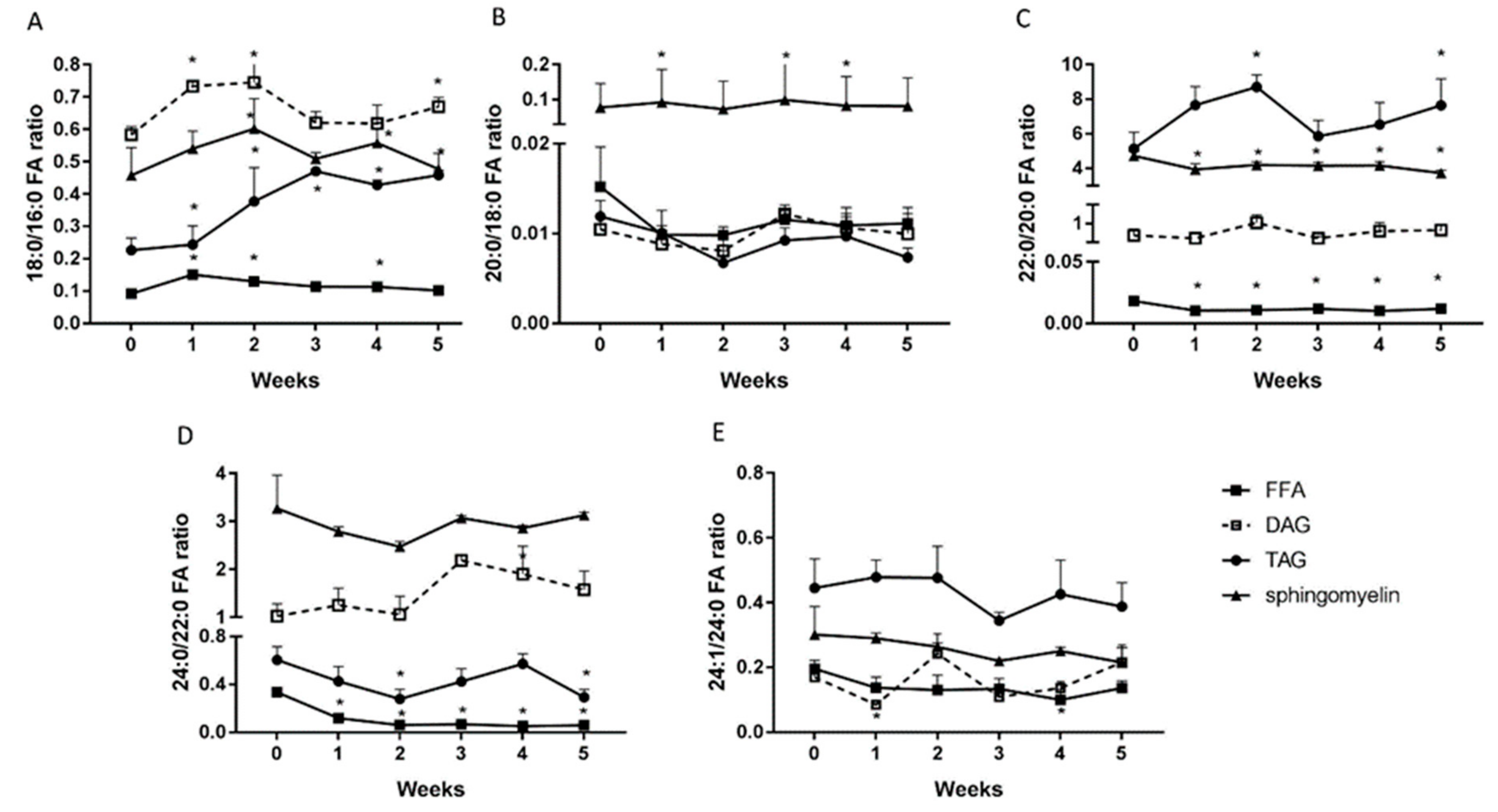 Ijms 20 03829 g006 Ijms 20 03829 g006