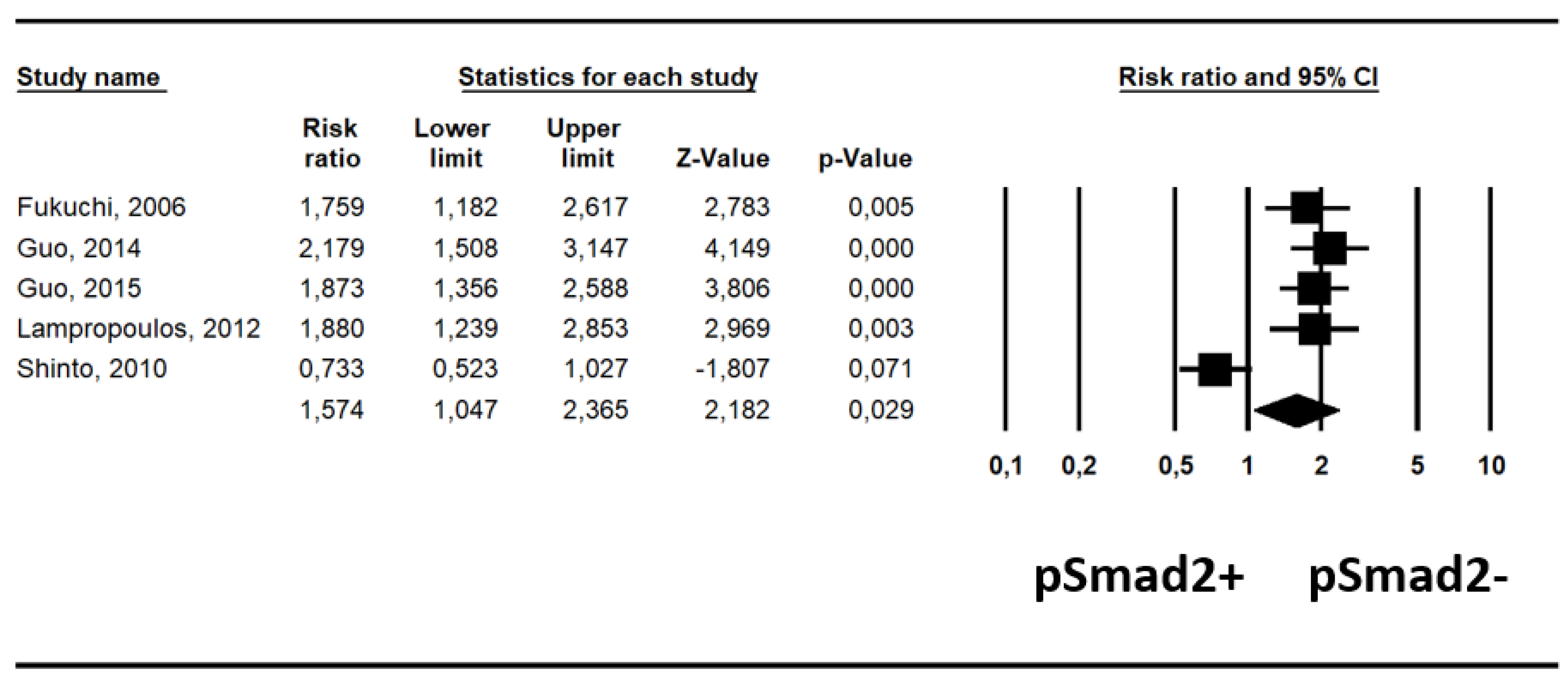 Ijms 20 03831 g002 Ijms 20 03831 g002