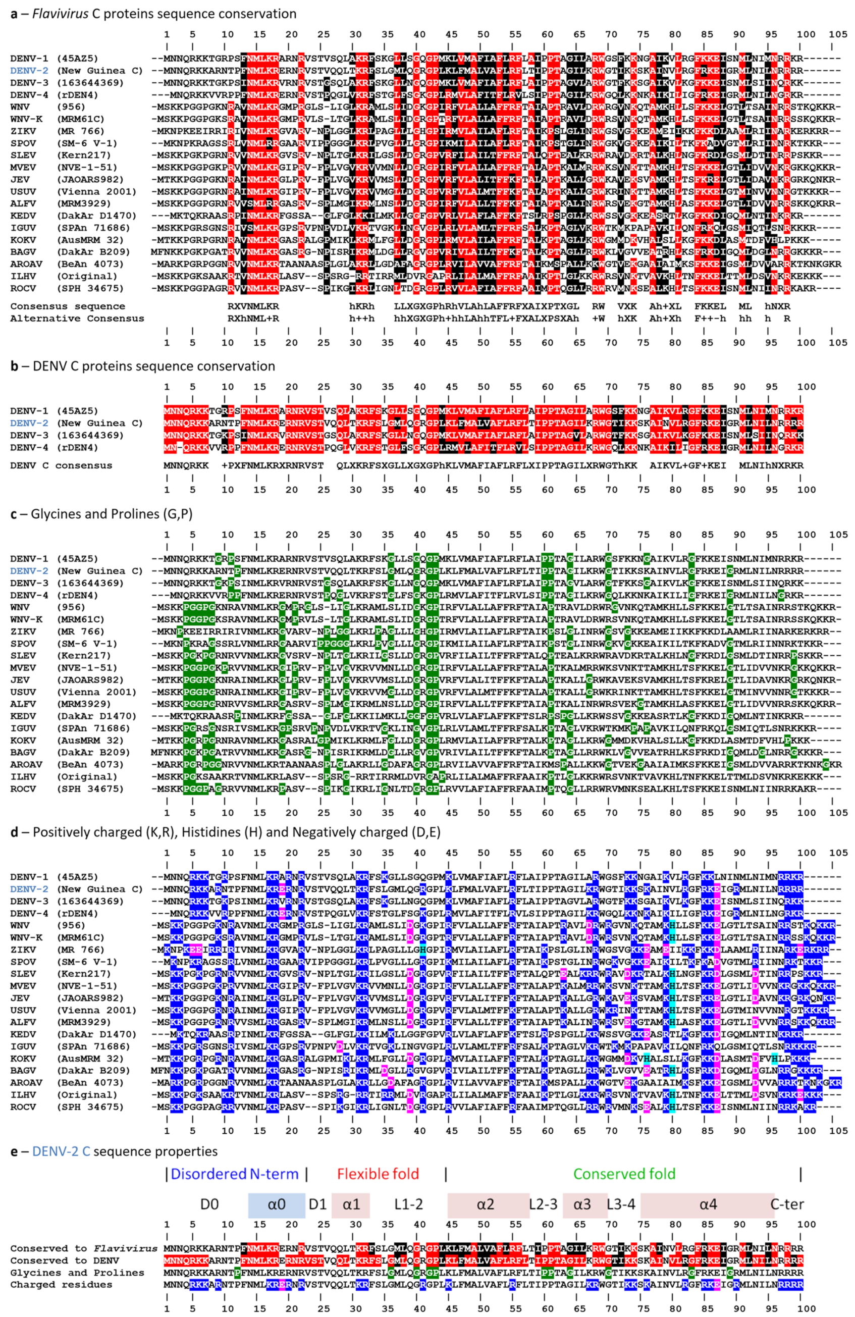 Ijms 20 03870 g002