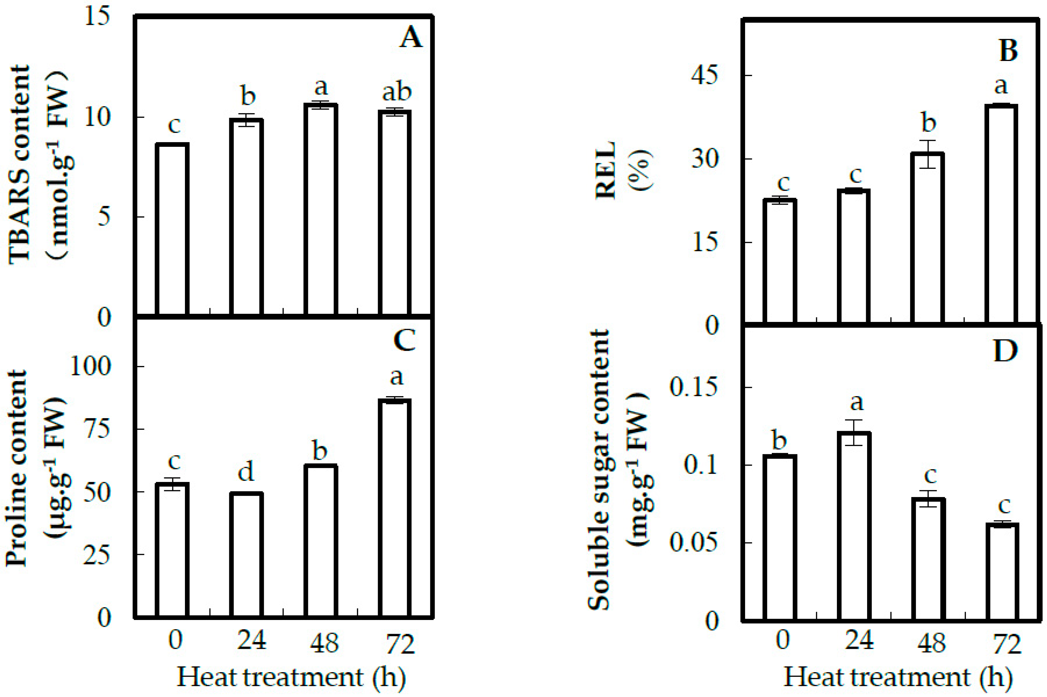 Ijms 20 03872 g003 Ijms 20 03872 g003