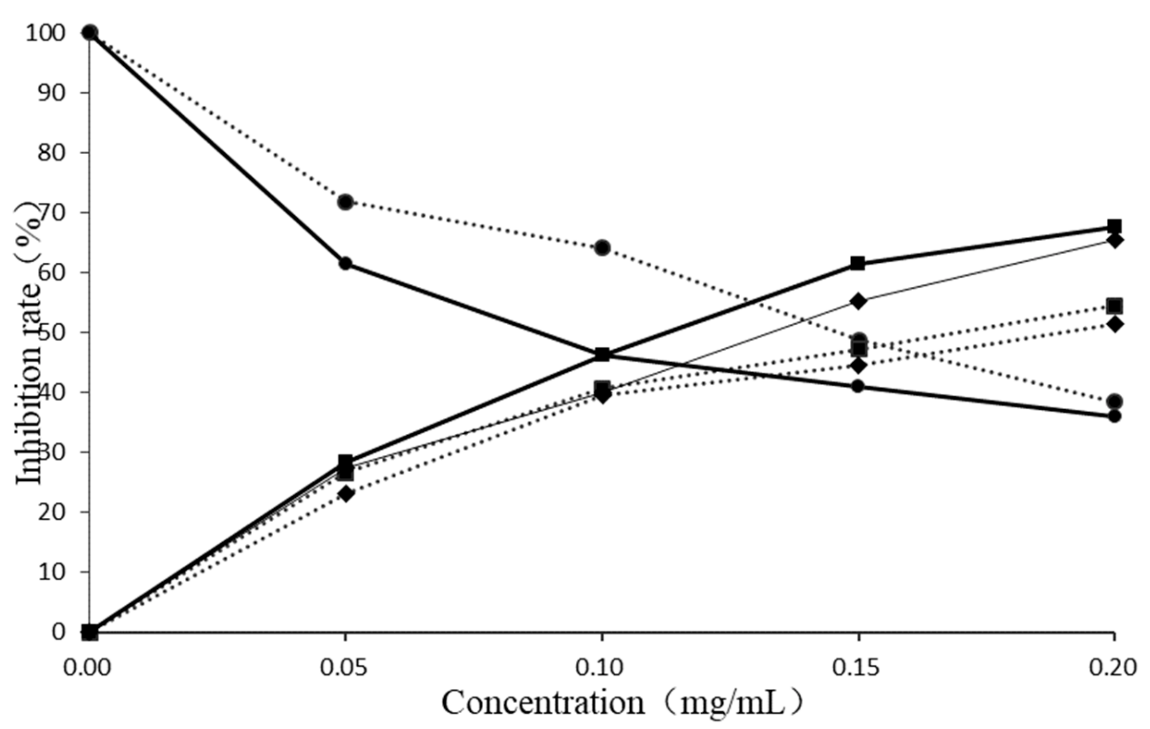 Ijms 20 03875 g003 Ijms 20 03875 g003