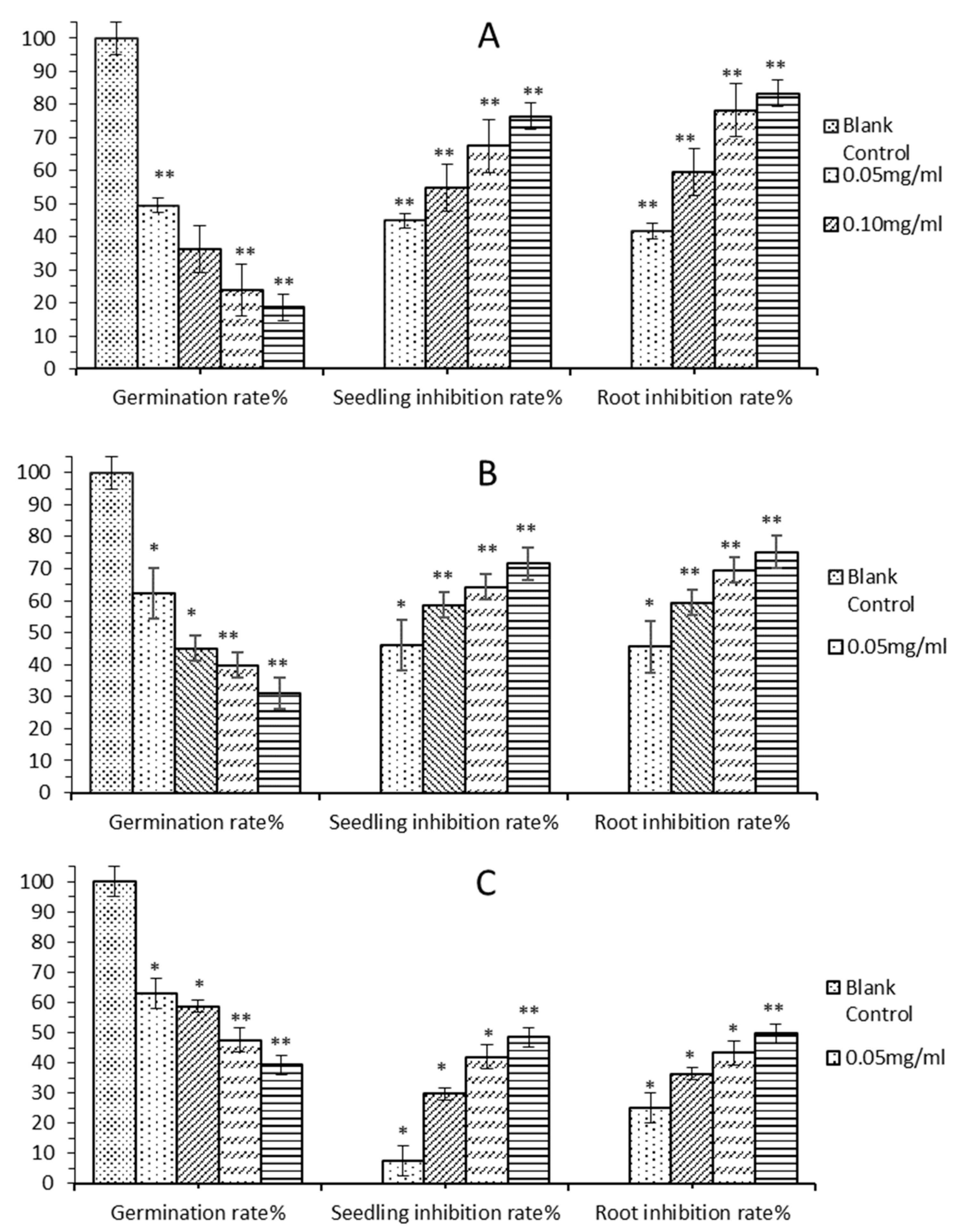 Ijms 20 03875 g004 Ijms 20 03875 g004
