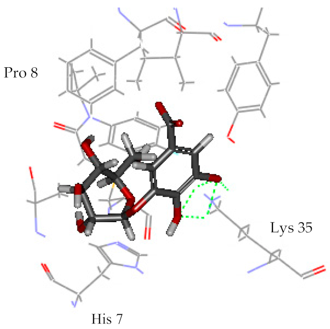 Ijms 20 03875 i002 Ijms 20 03875 i002