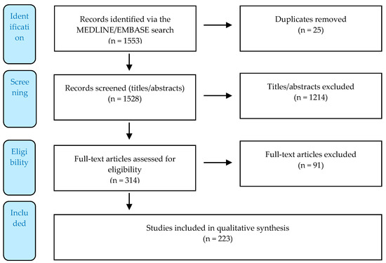 The Biological and Clinical Relevance of G Protein-Coupled
