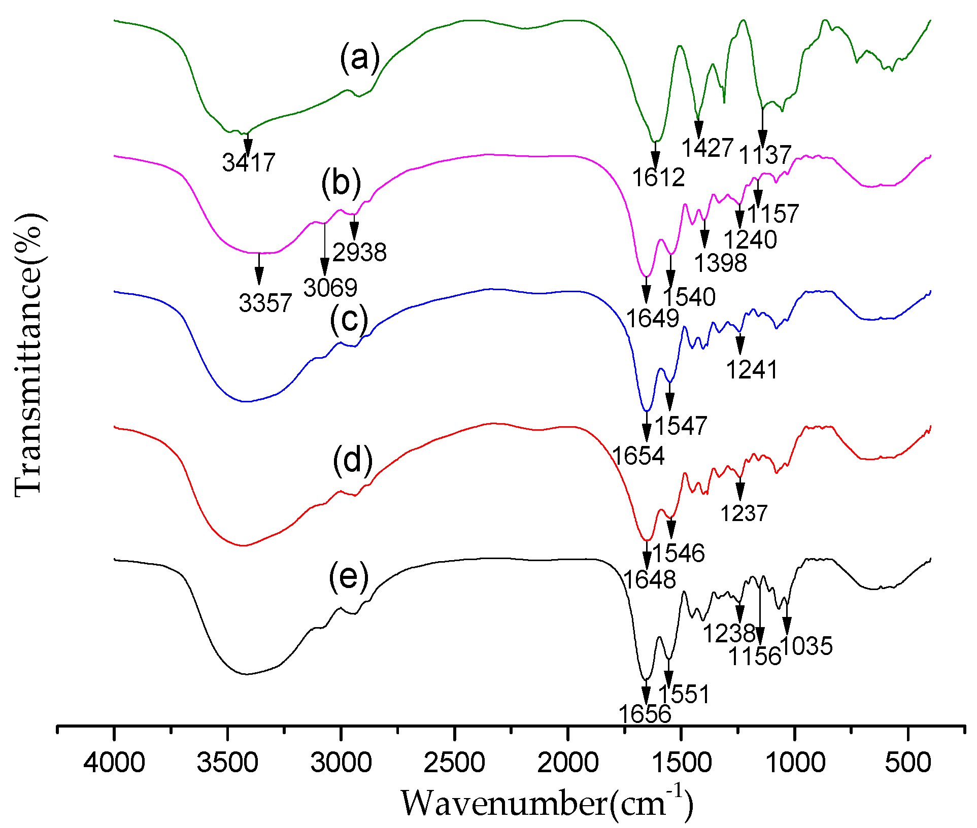 Ijms 20 03890 g003 Ijms 20 03890 g003