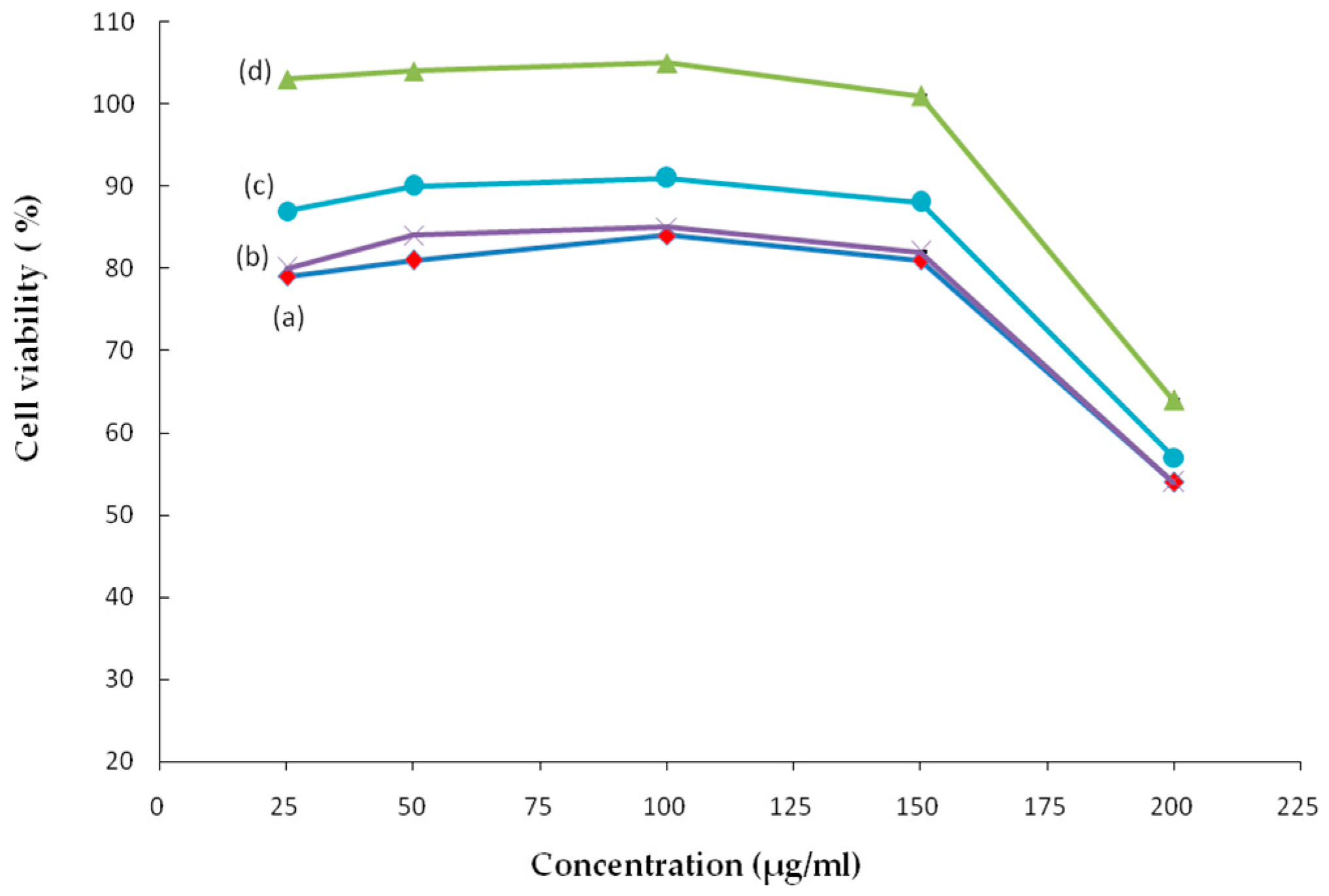 Ijms 20 03890 g004 Ijms 20 03890 g004