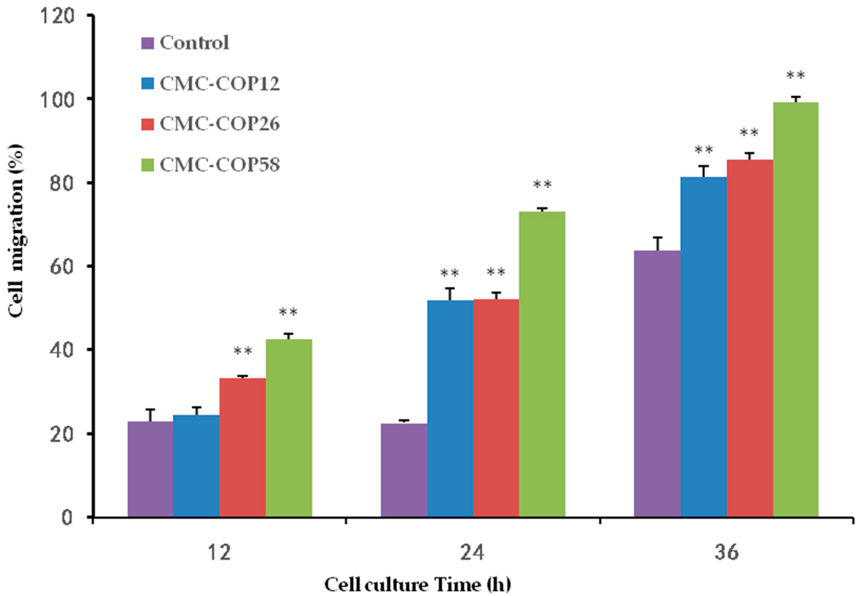 Ijms 20 03890 g006 Ijms 20 03890 g006