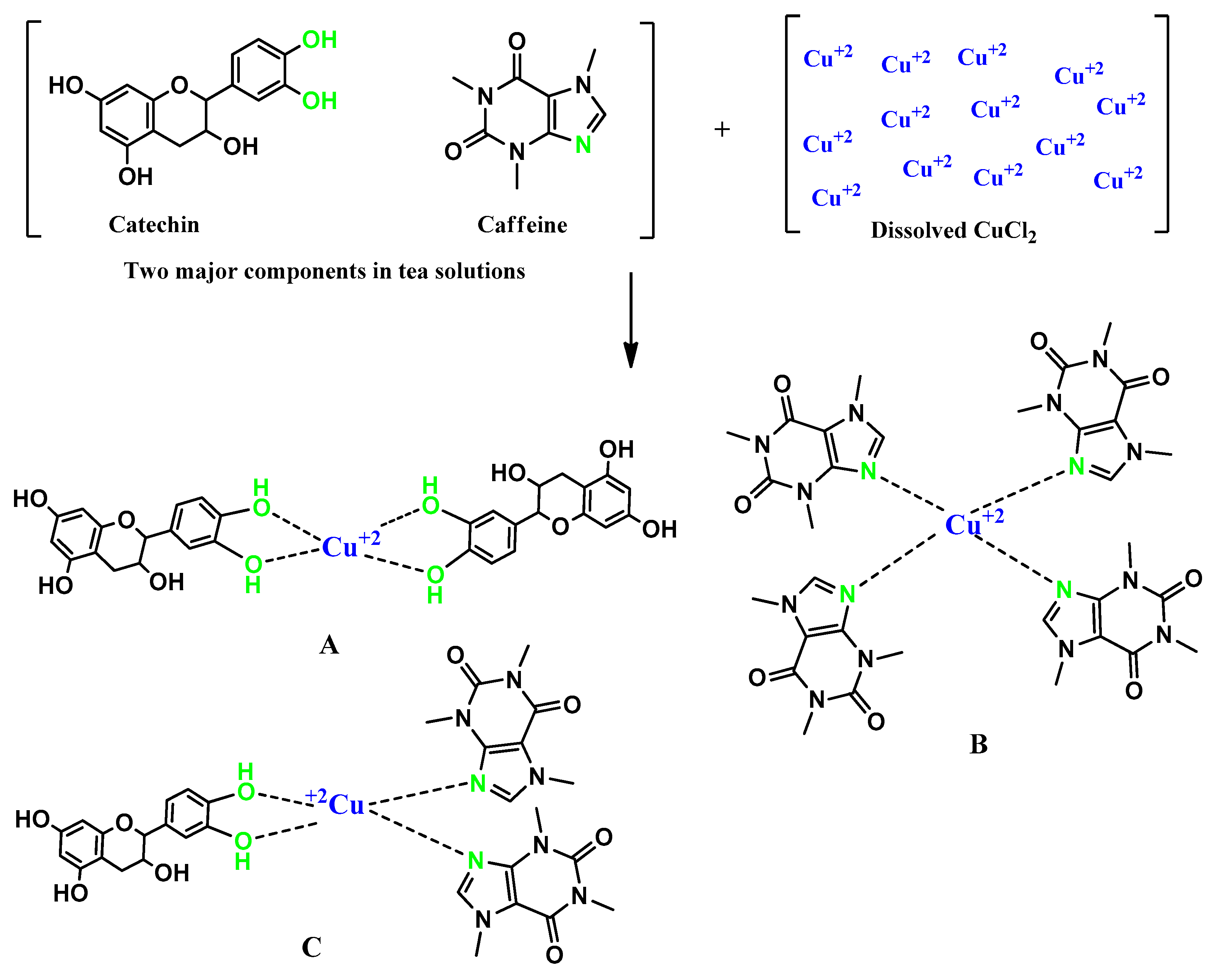 Ijms 20 03910 sch001