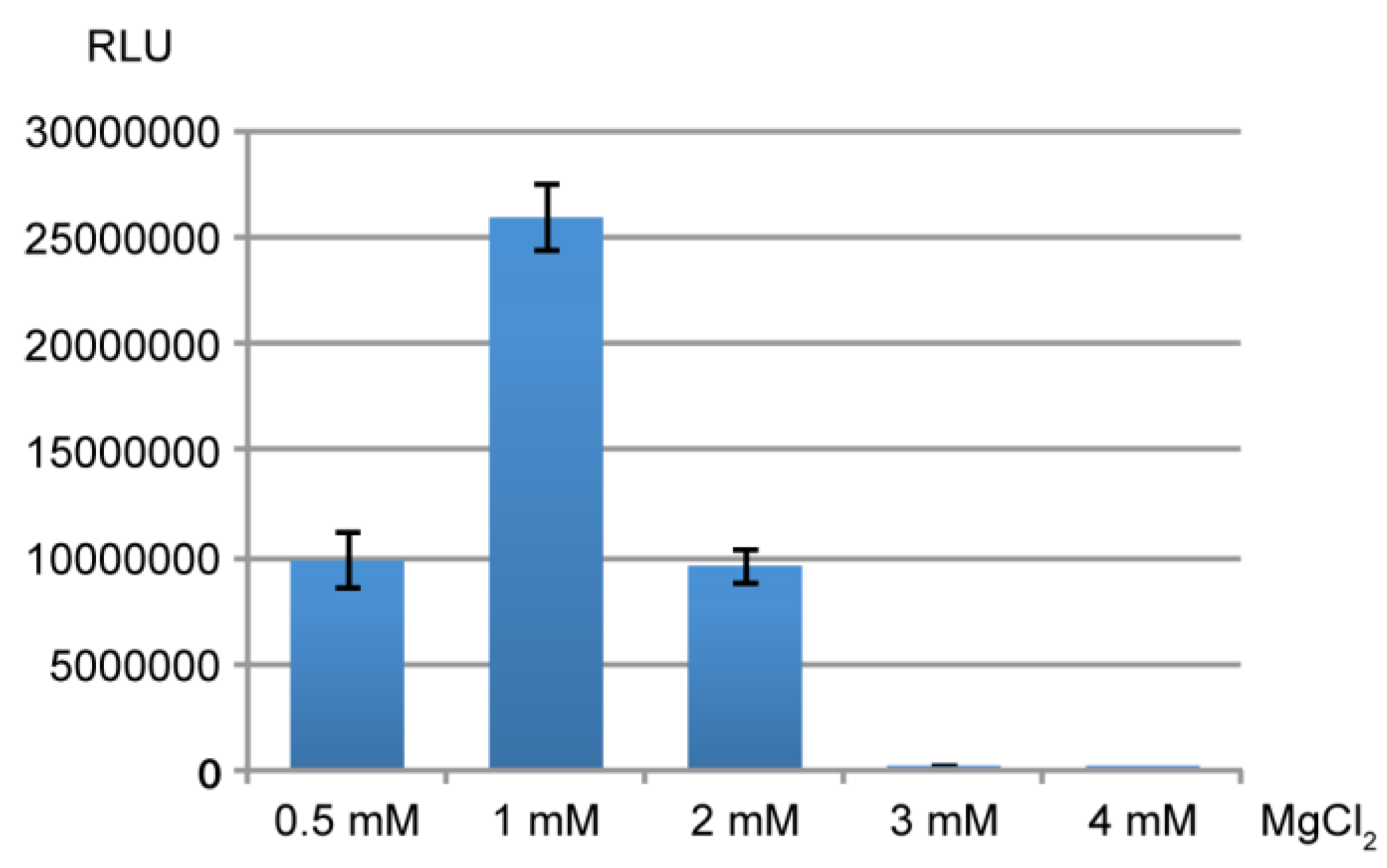 Ijms 20 03911 g0a2