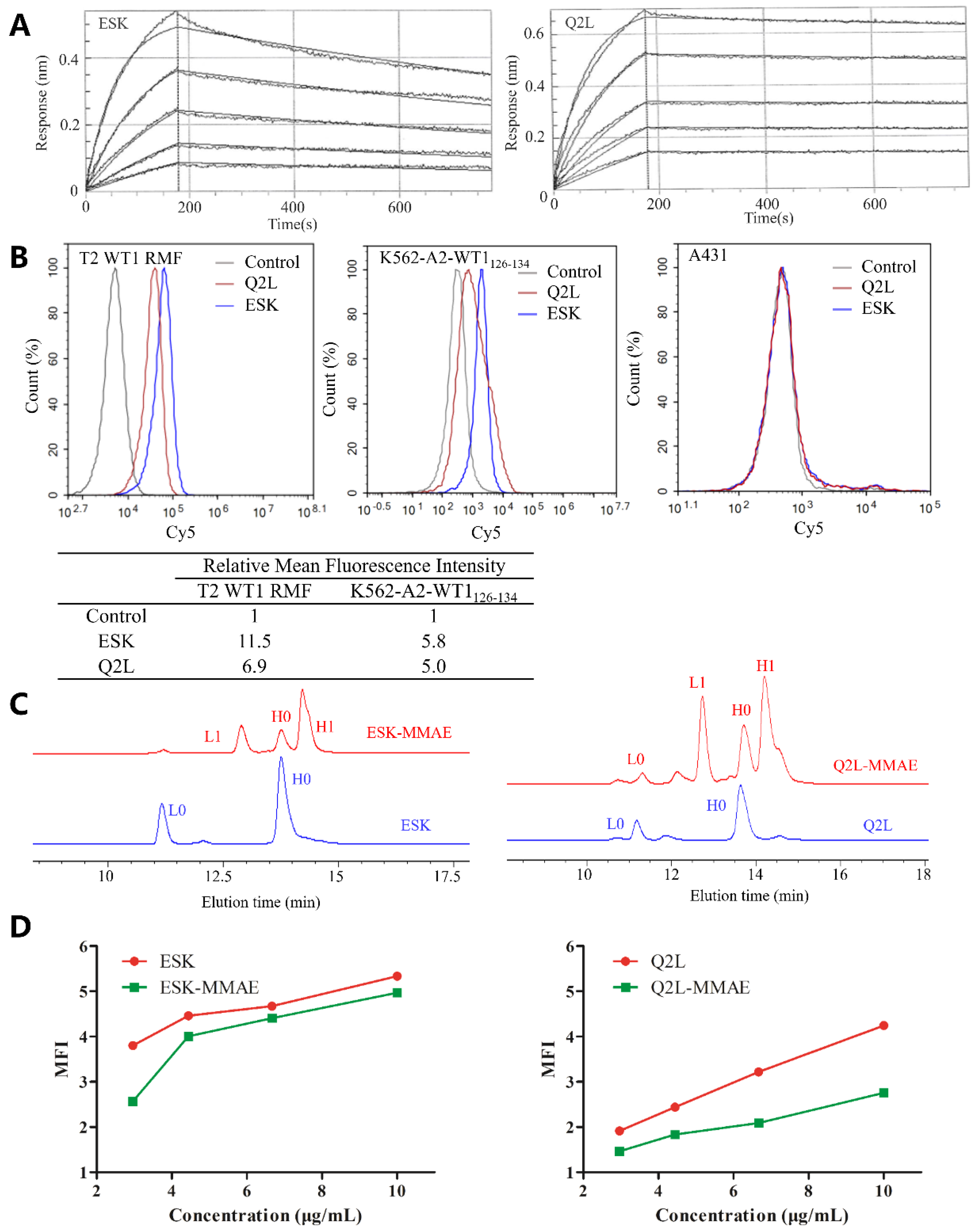 Ijms 20 03912 g002 Ijms 20 03912 g002