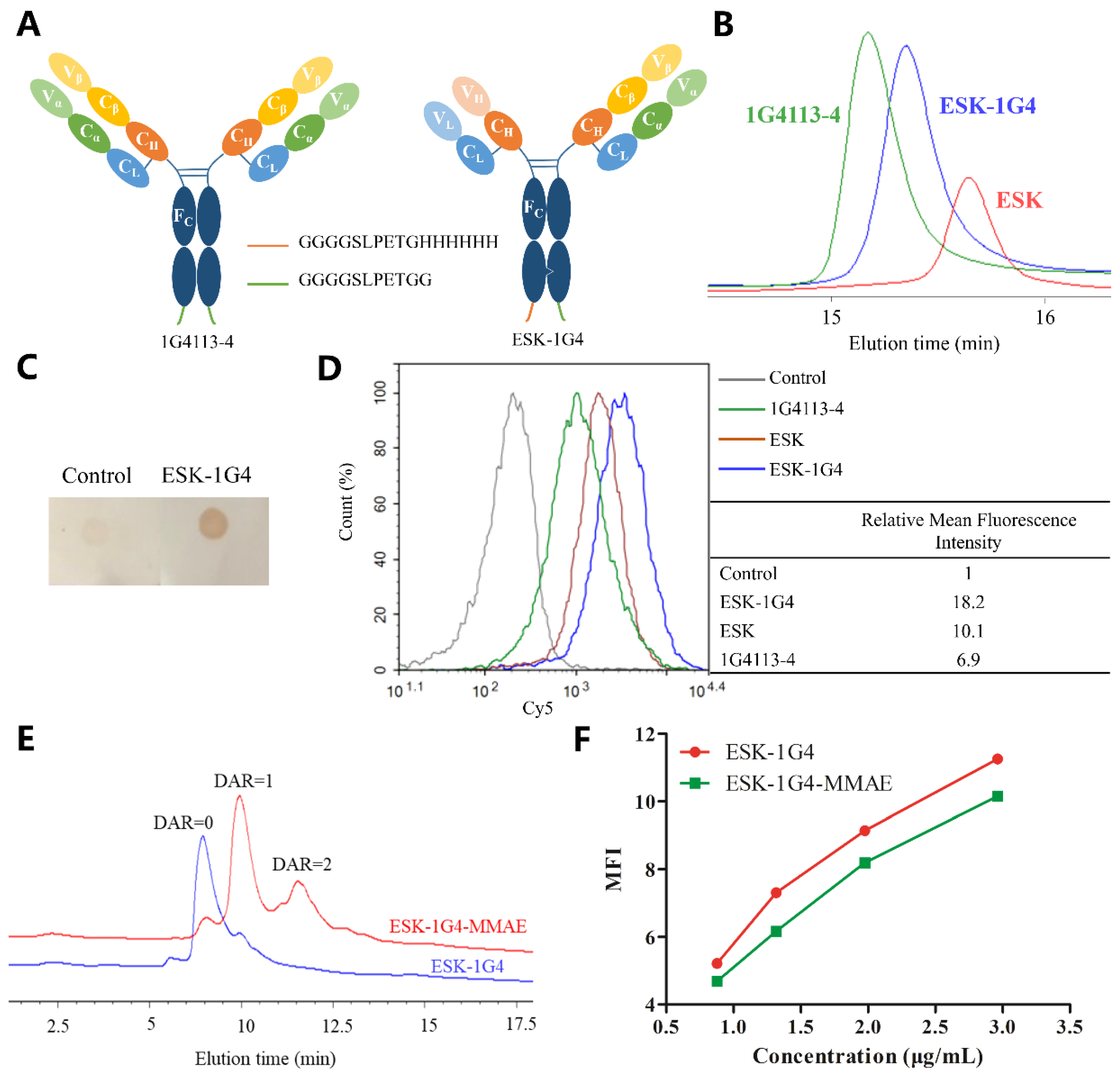 Ijms 20 03912 g005 Ijms 20 03912 g005