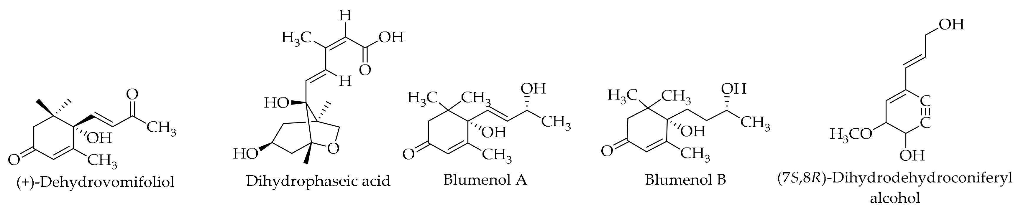 Ijms 20 03920 g014