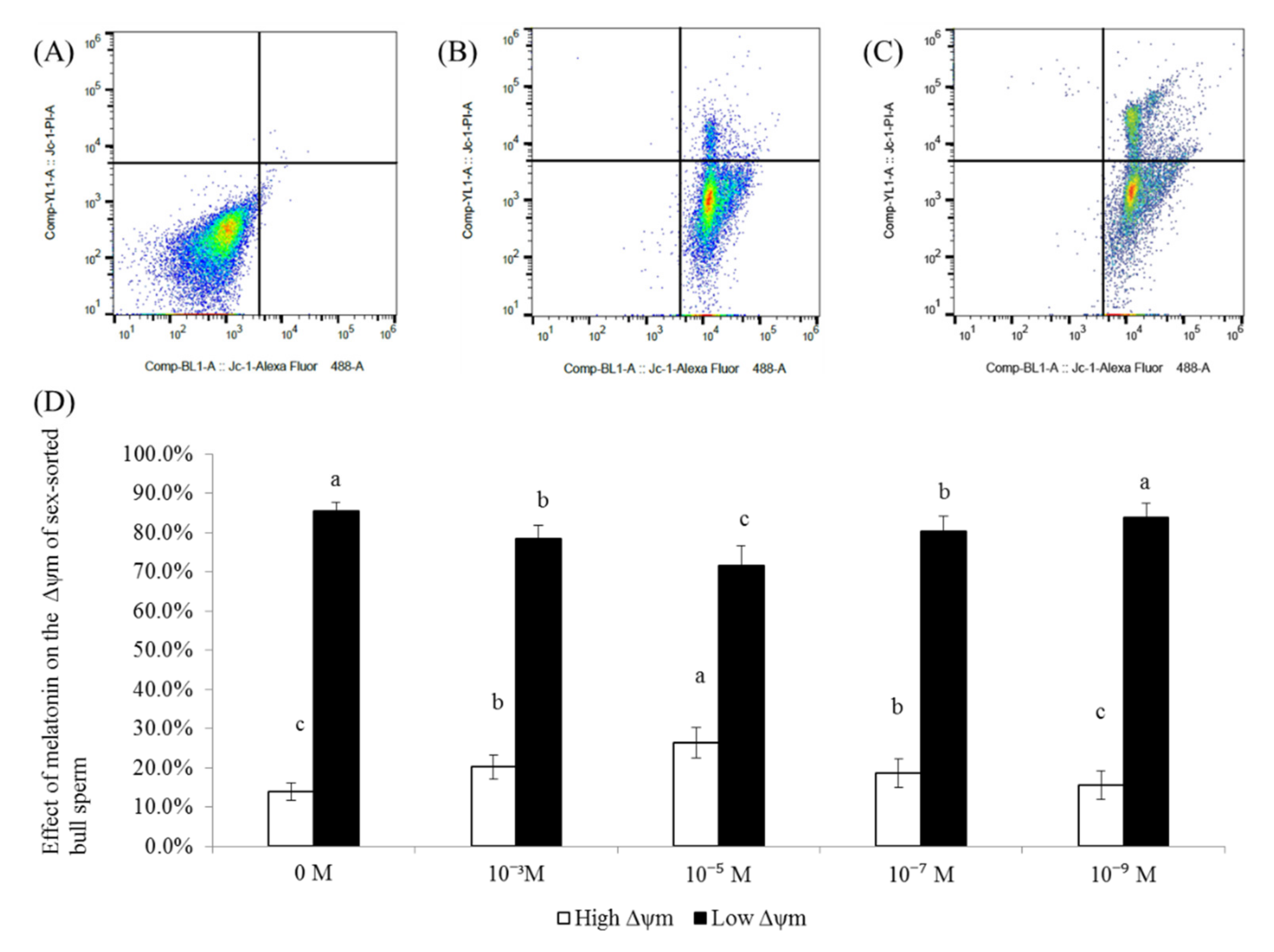 Ijms 20 03921 g003 Ijms 20 03921 g003