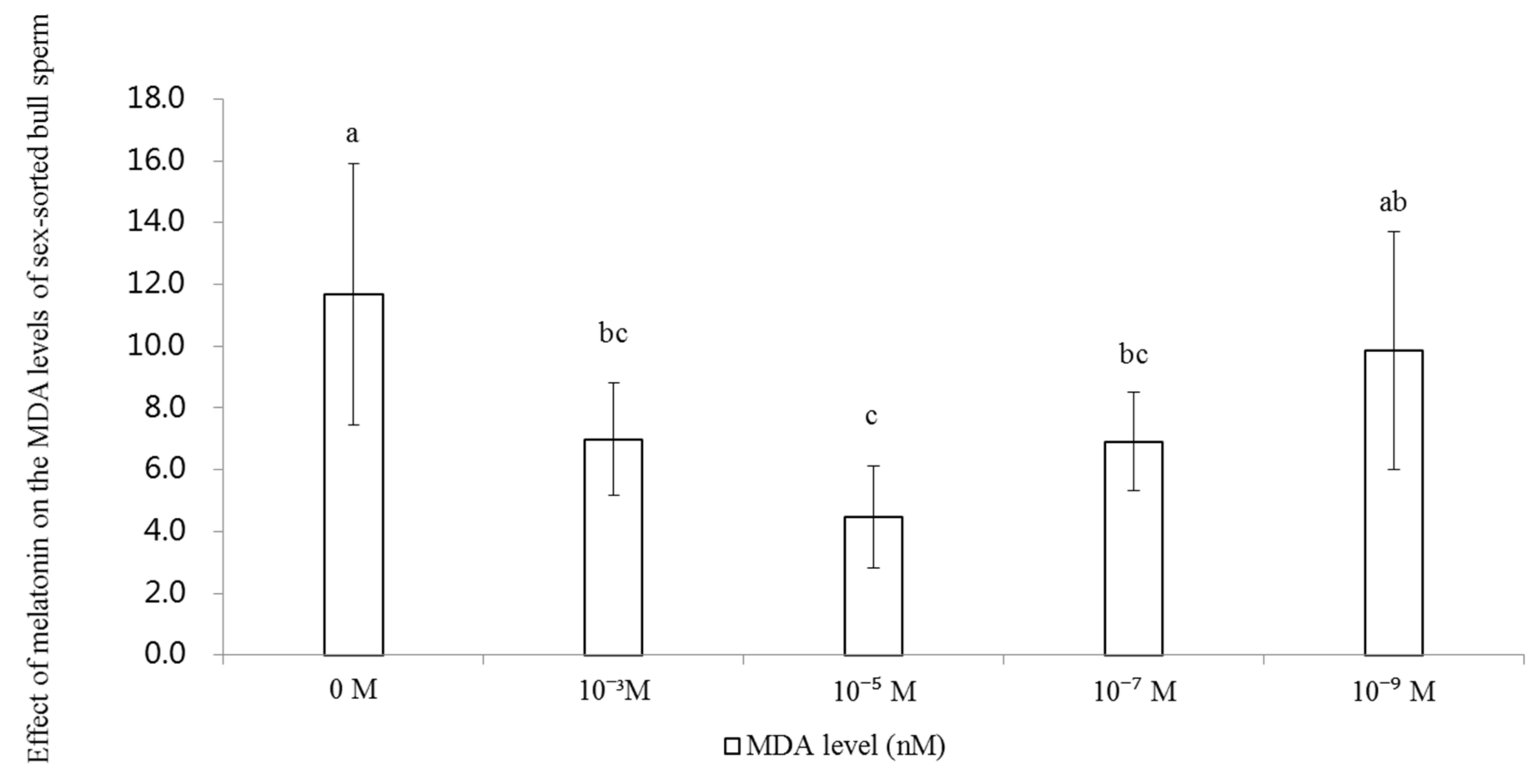Ijms 20 03921 g004 Ijms 20 03921 g004