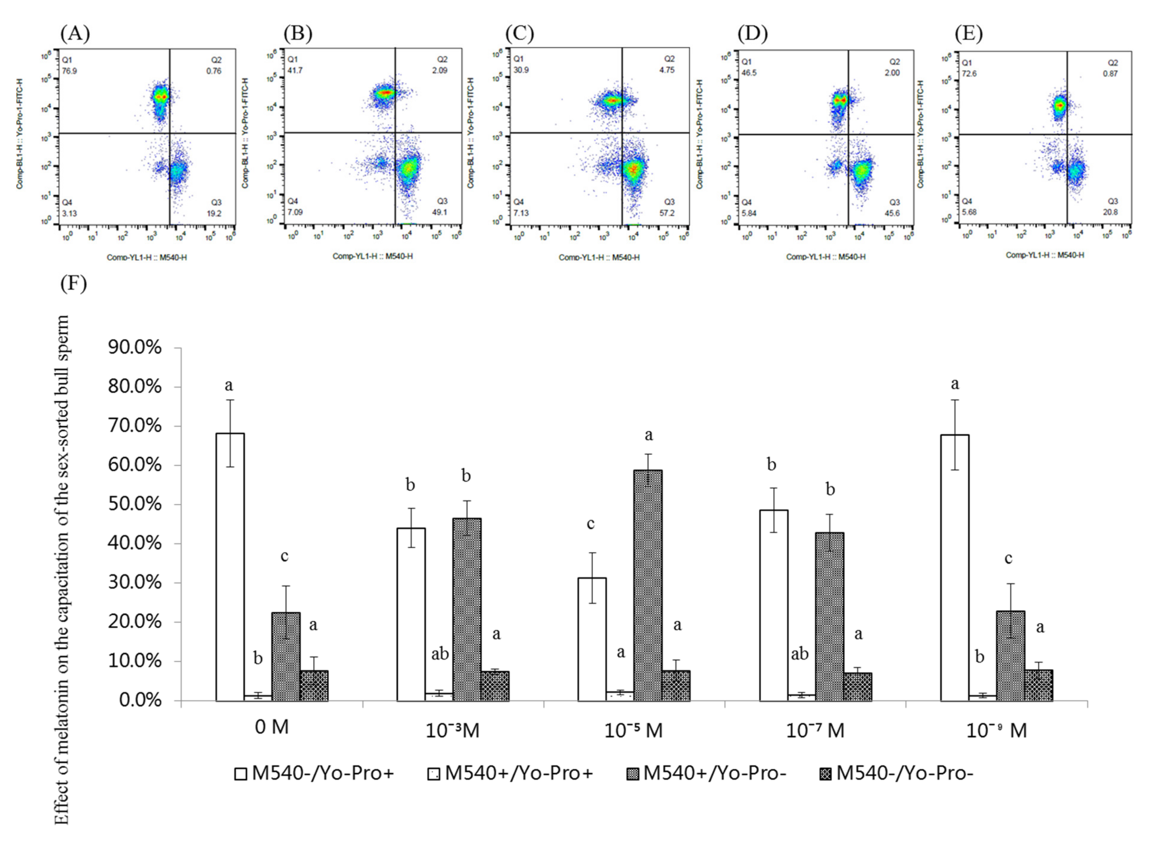 Ijms 20 03921 g007 Ijms 20 03921 g007