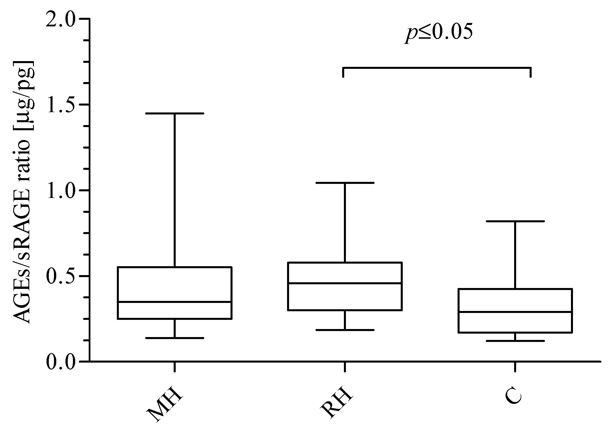 Ijms 20 03942 g002