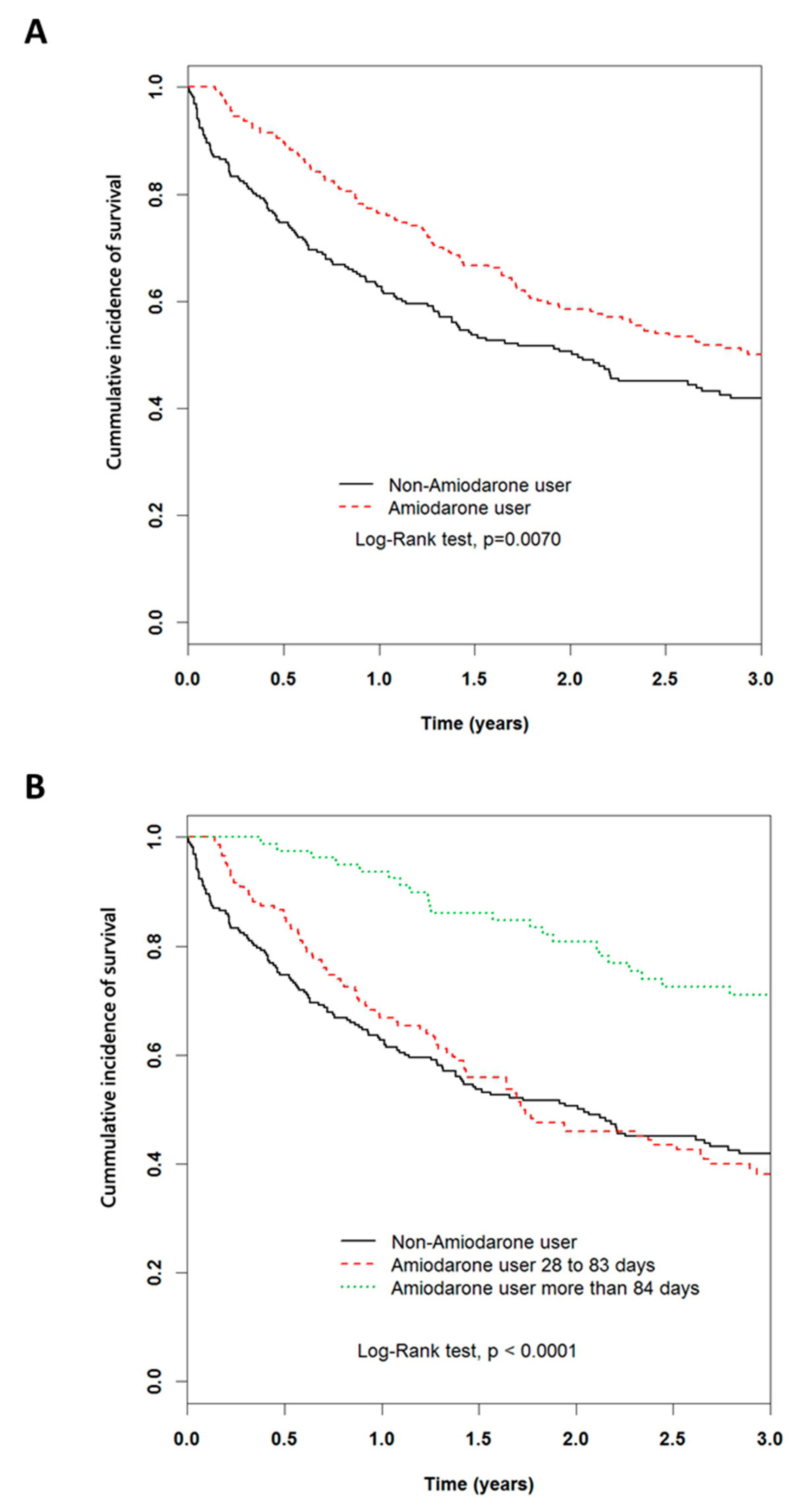 Ijms 20 03978 g002 Ijms 20 03978 g002