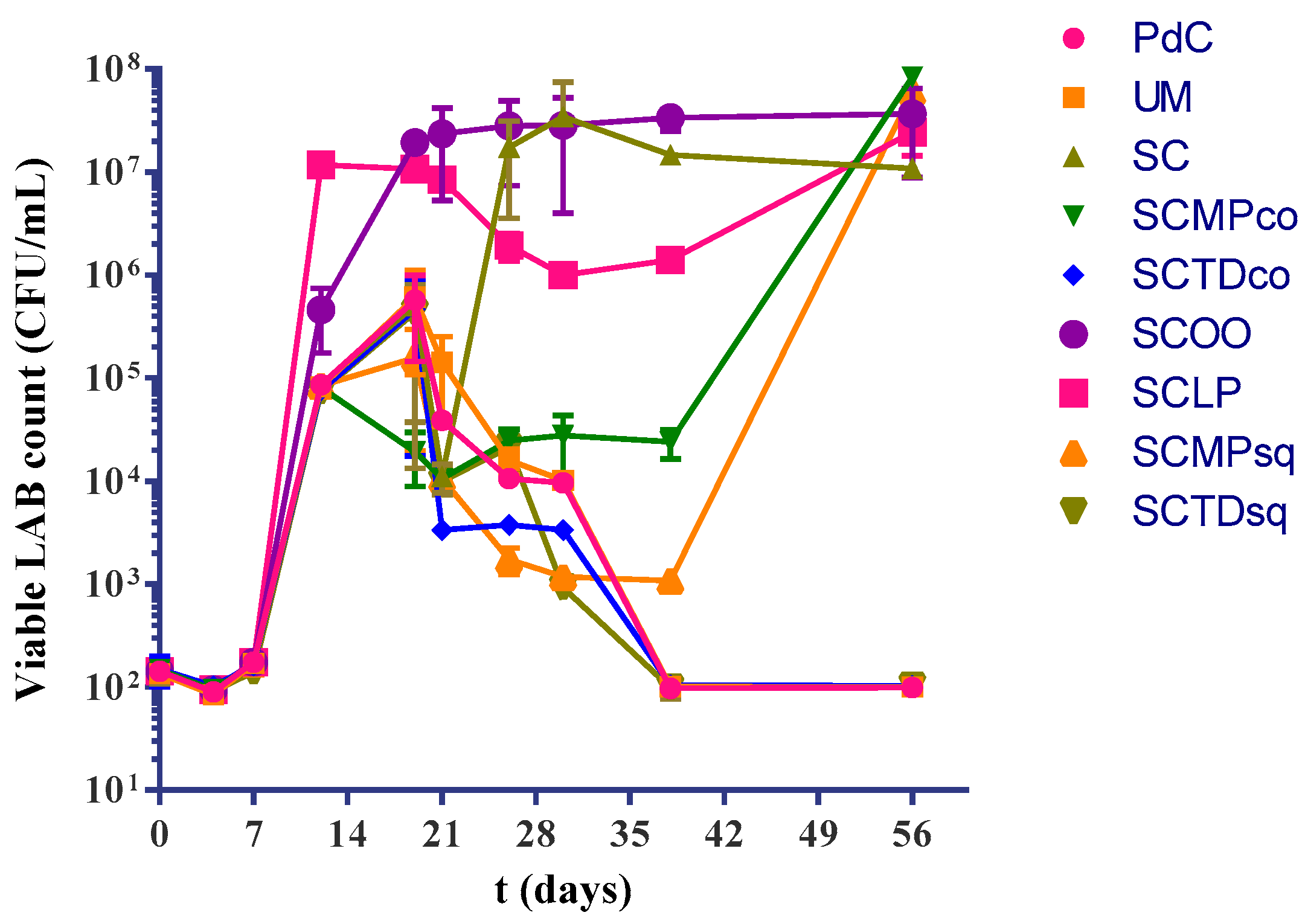 Ijms 20 03980 g002 Ijms 20 03980 g002