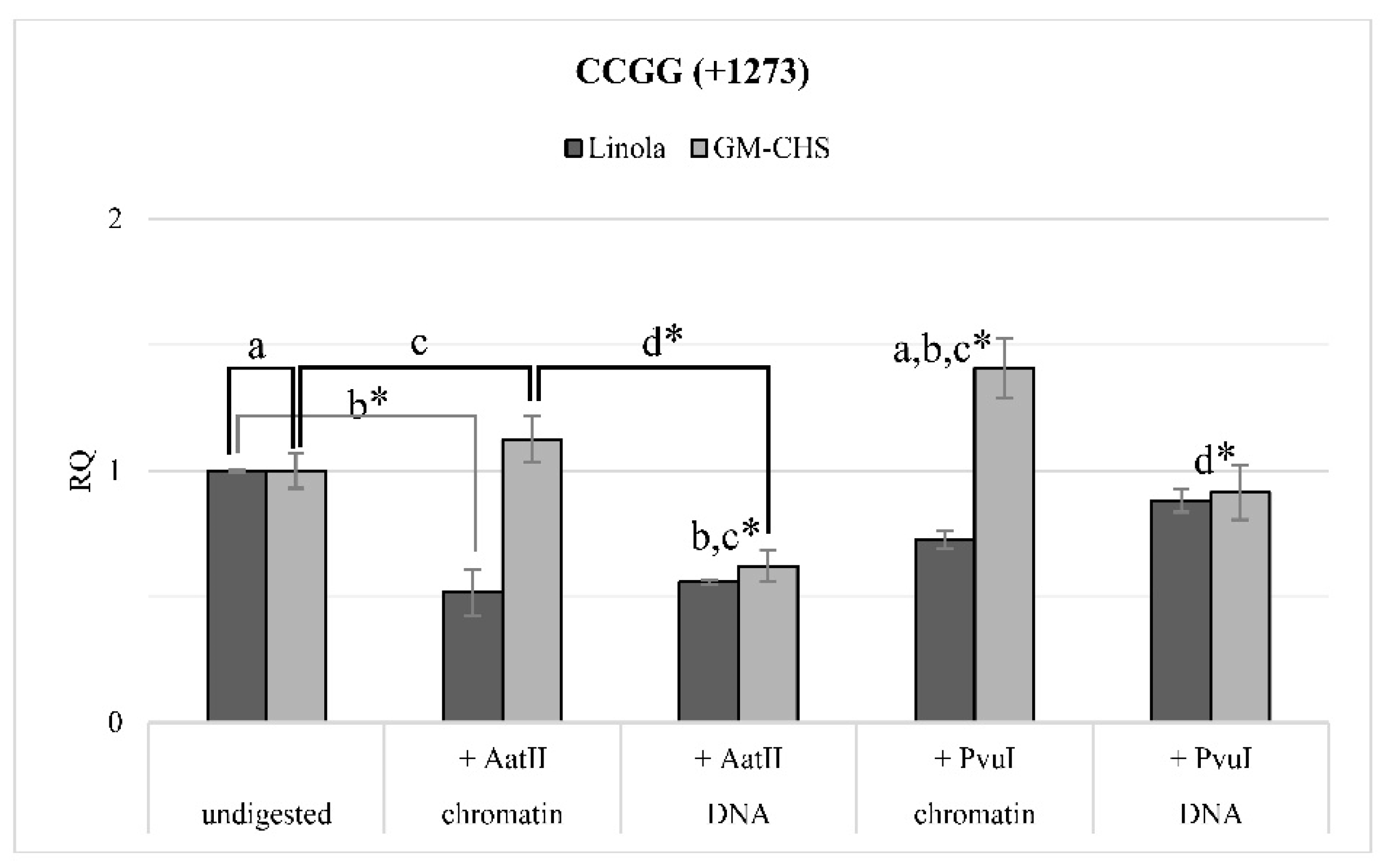 Ijms 20 03983 g005