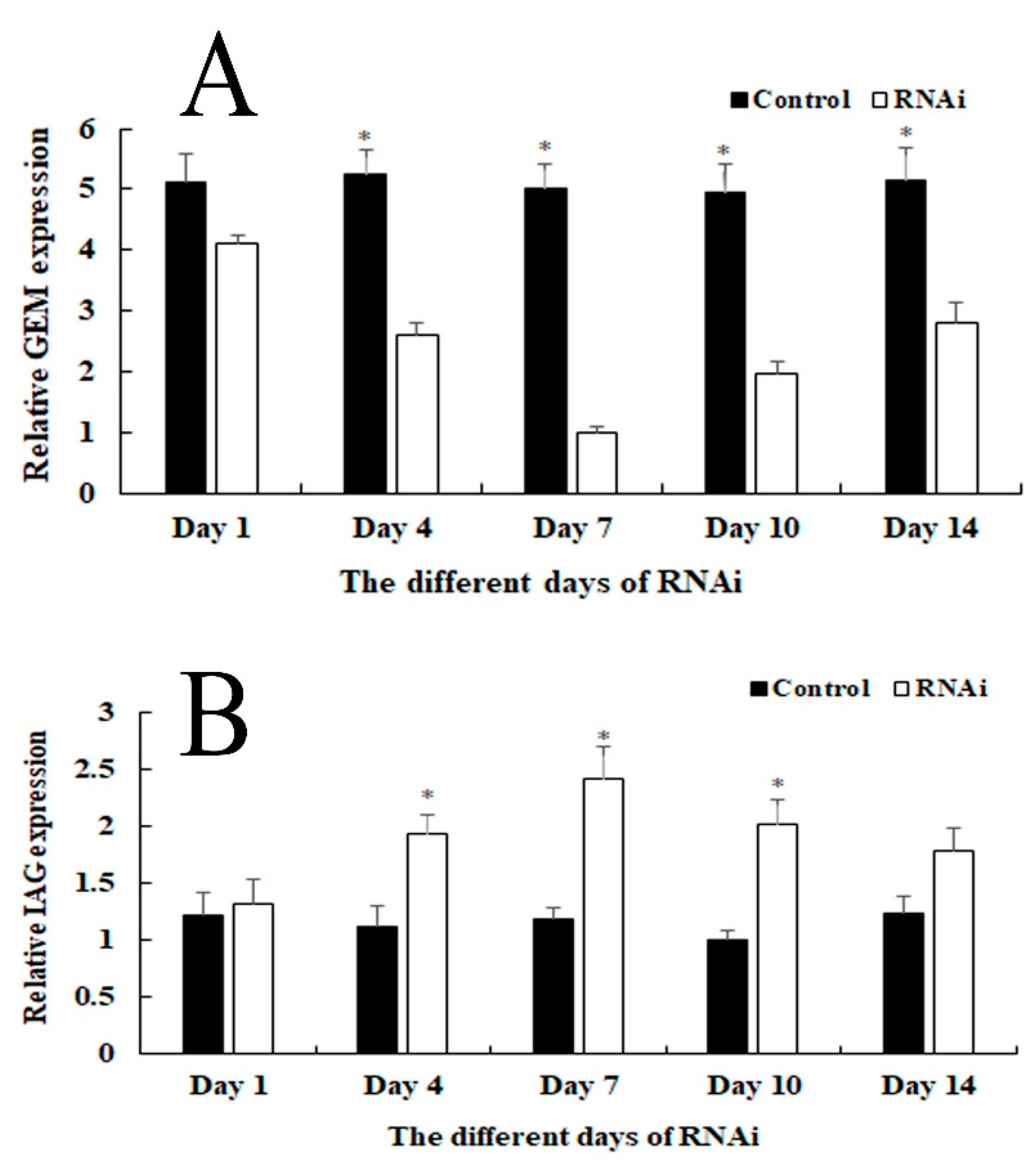 Ijms 20 03995 g007