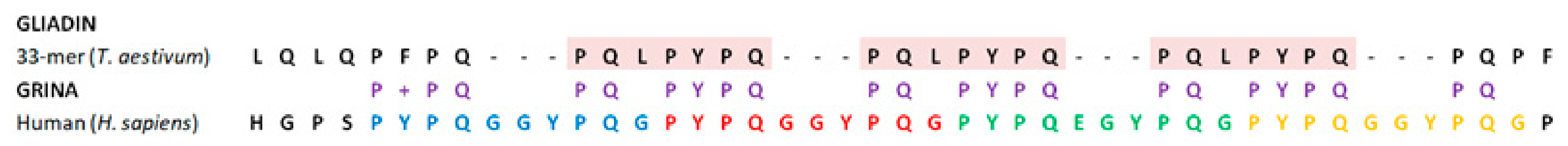 Ijms 20 04005 g003 Ijms 20 04005 g003