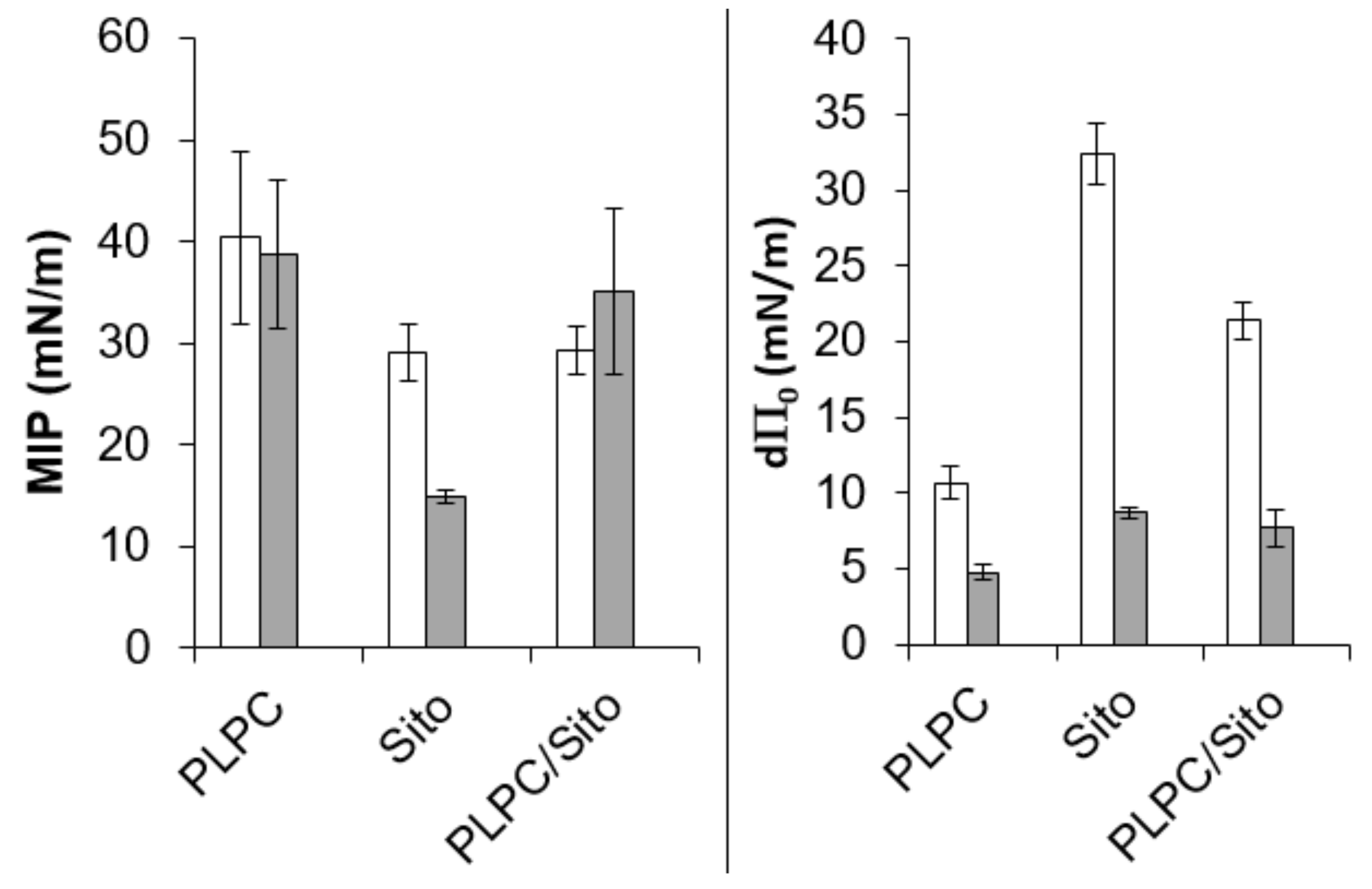 Ijms 20 04007 g007 Ijms 20 04007 g007