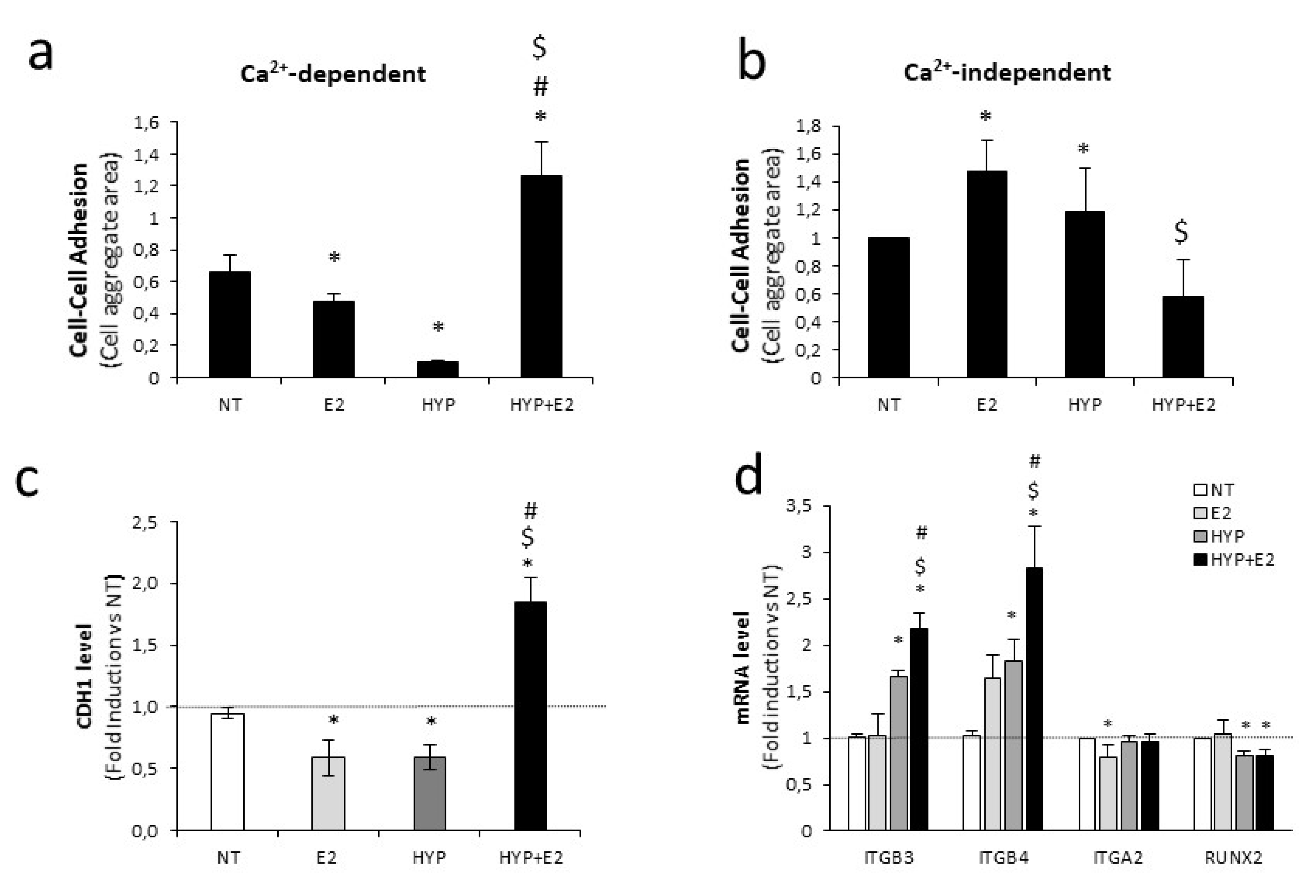 Ijms 20 04012 g003a Ijms 20 04012 g003a