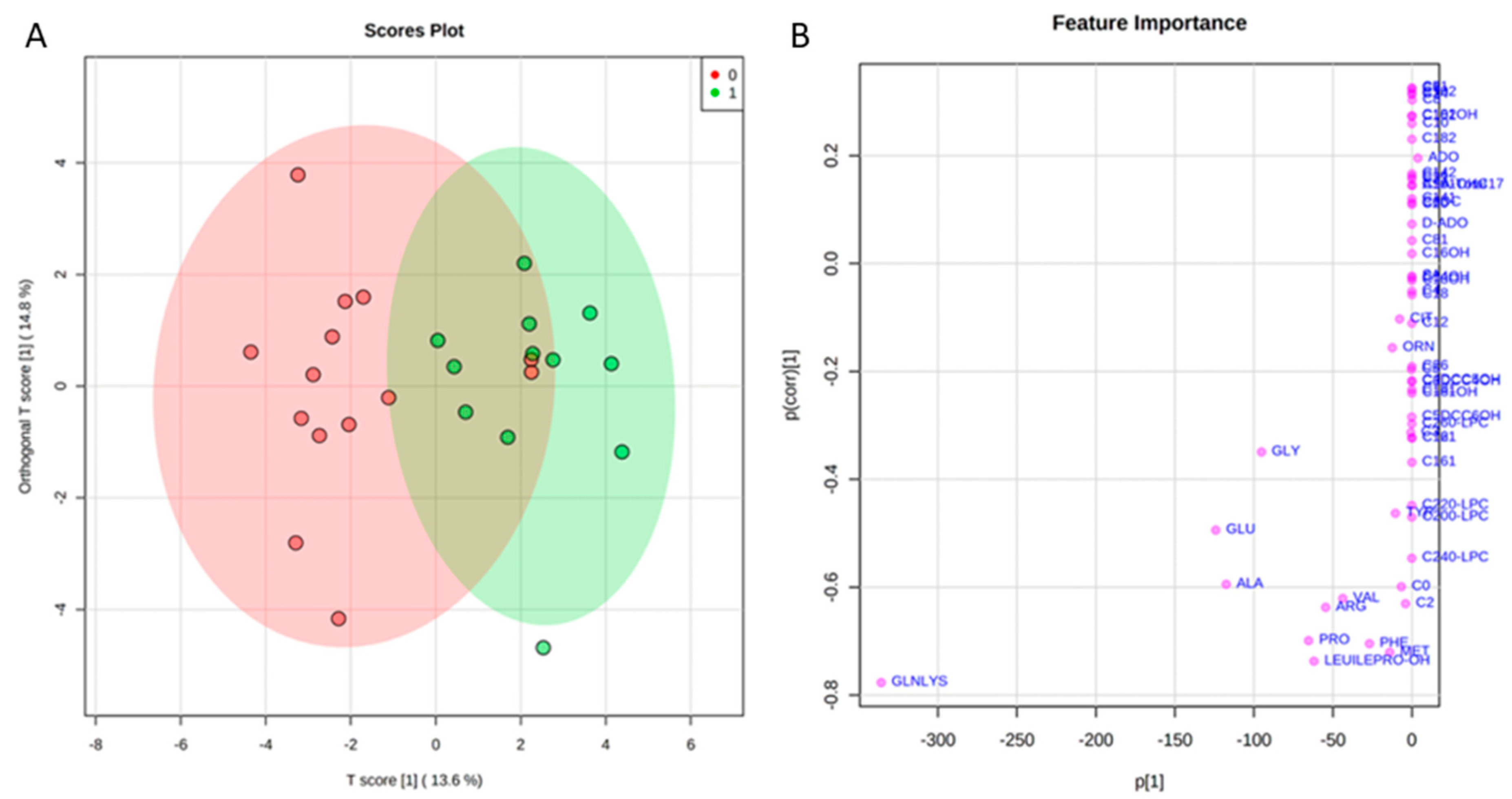Ijms 20 04029 g001 Ijms 20 04029 g001