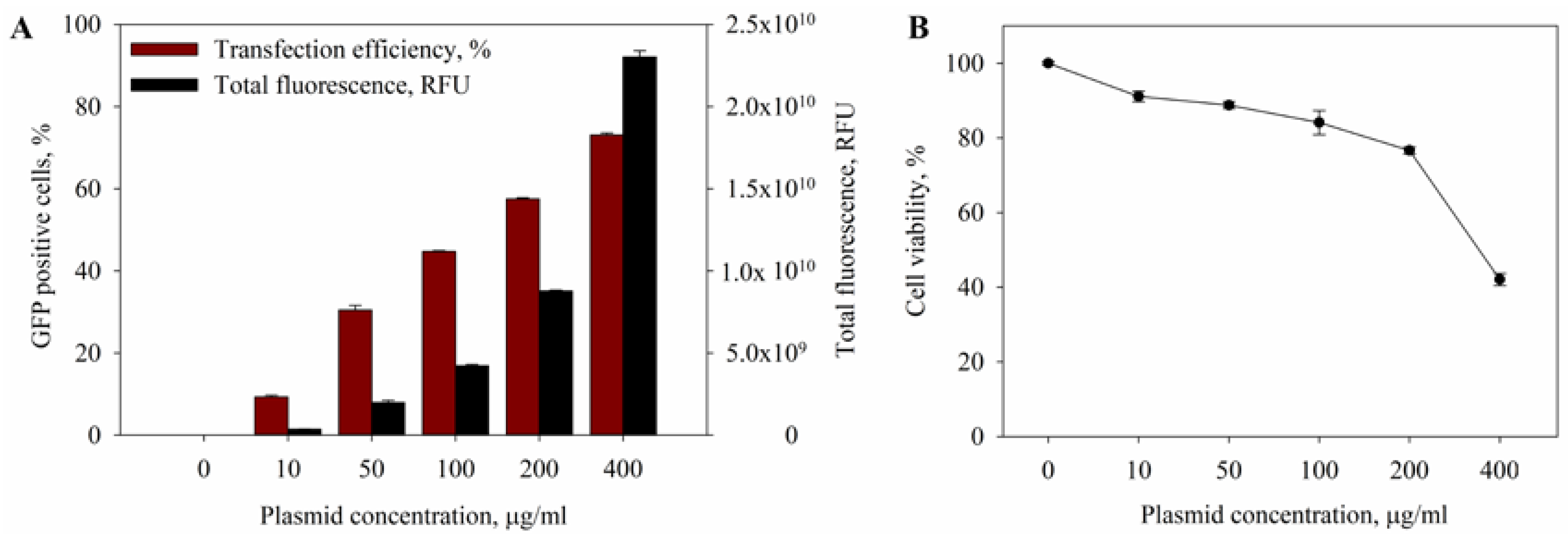 Ijms 20 04047 g001