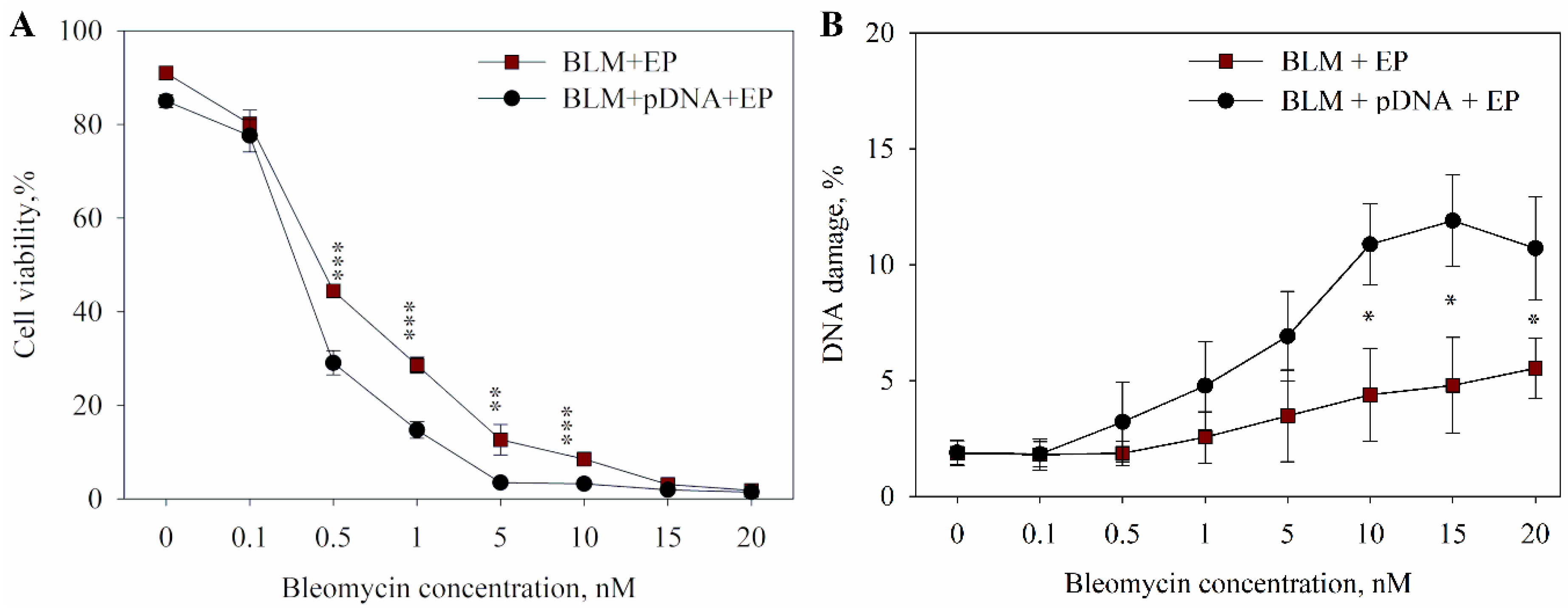 Ijms 20 04047 g002