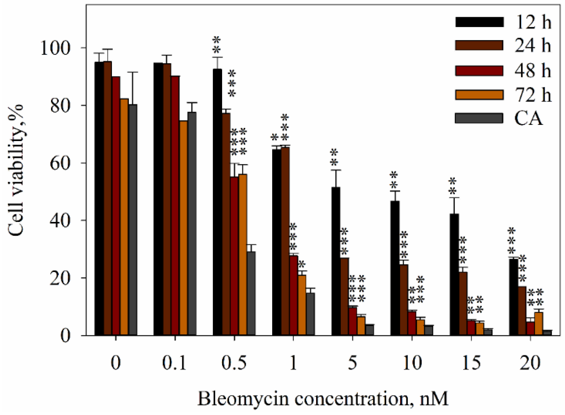 Ijms 20 04047 g004